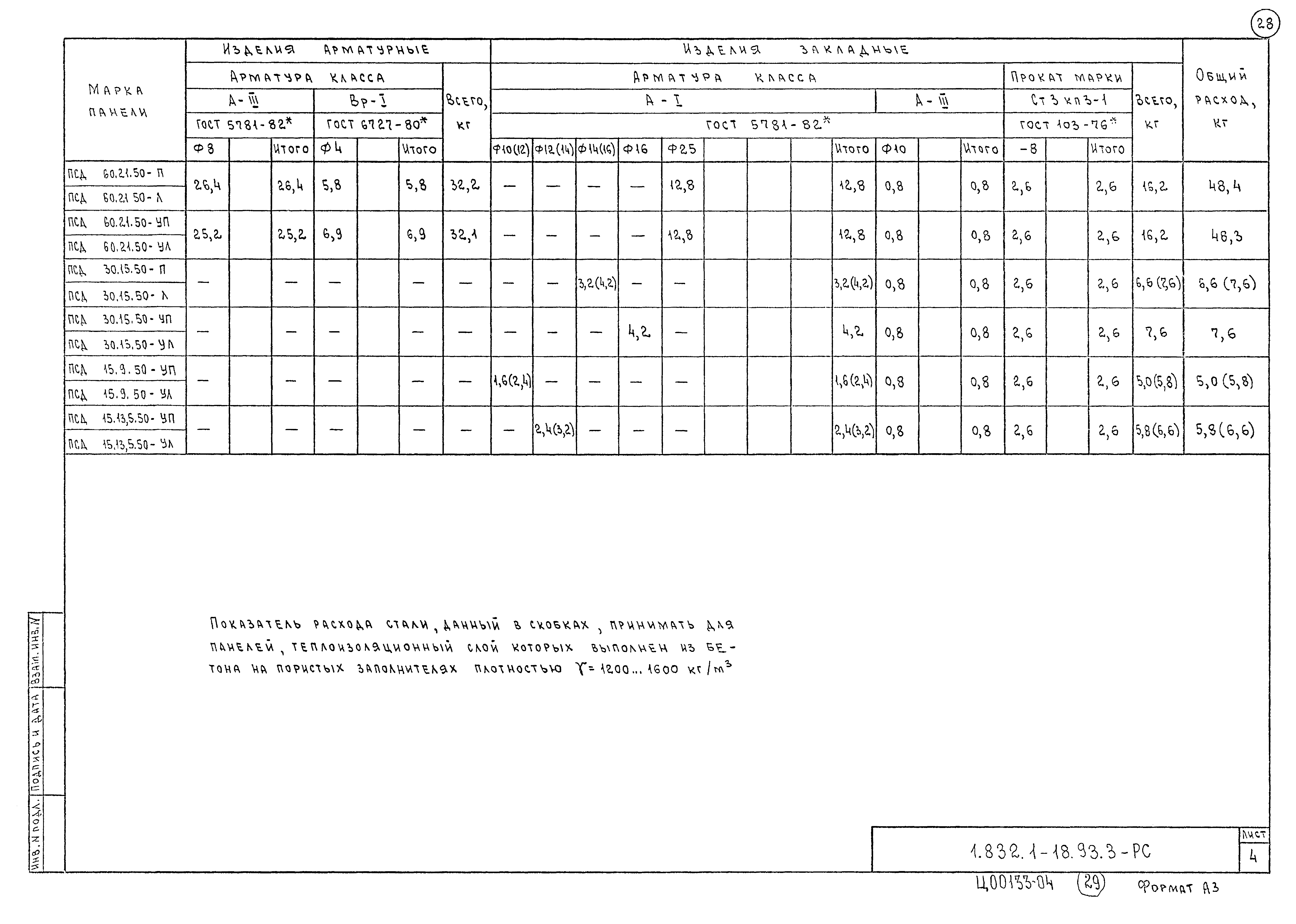 Серия 1.832.1-18.93