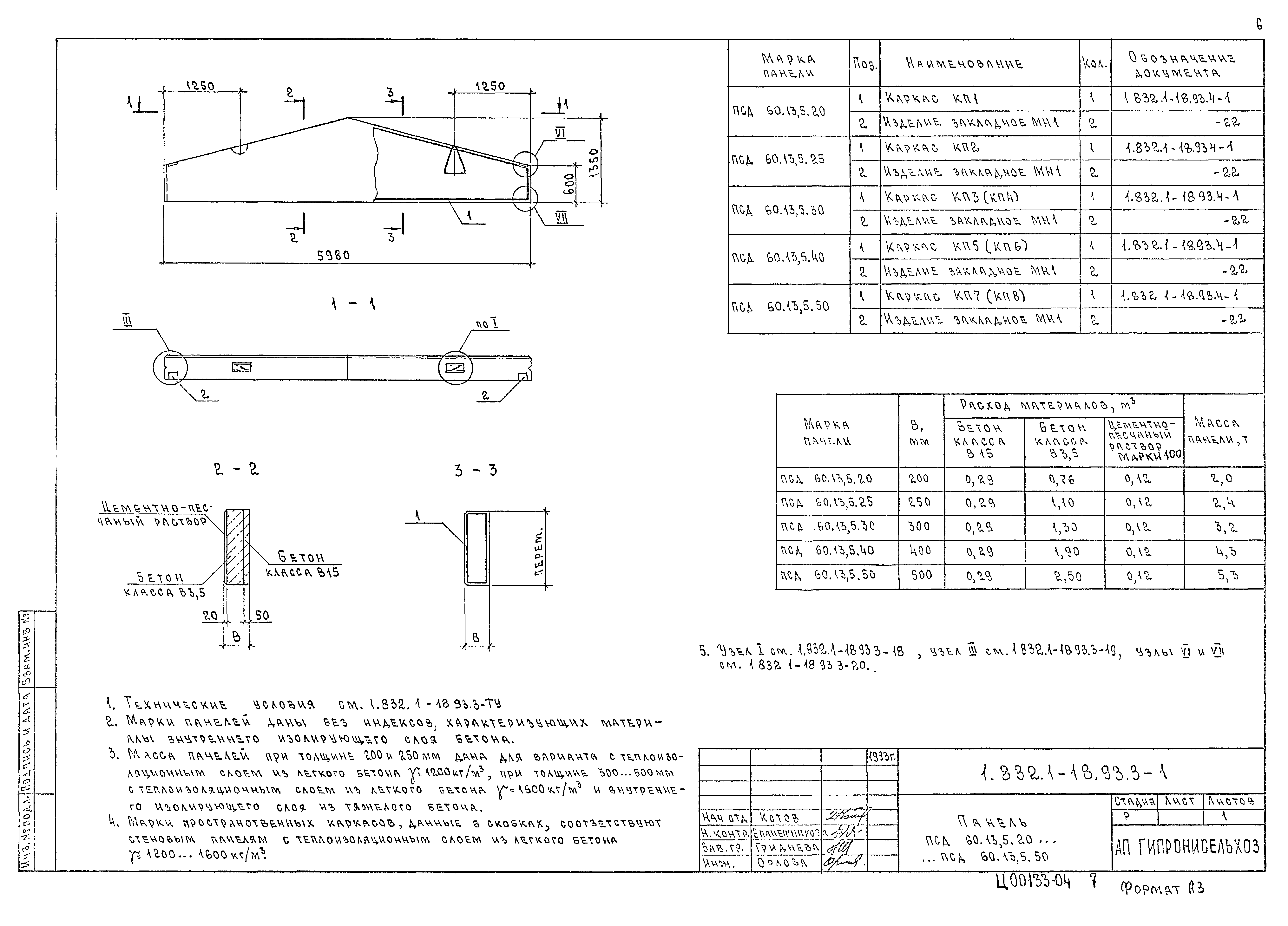 Серия 1.832.1-18.93