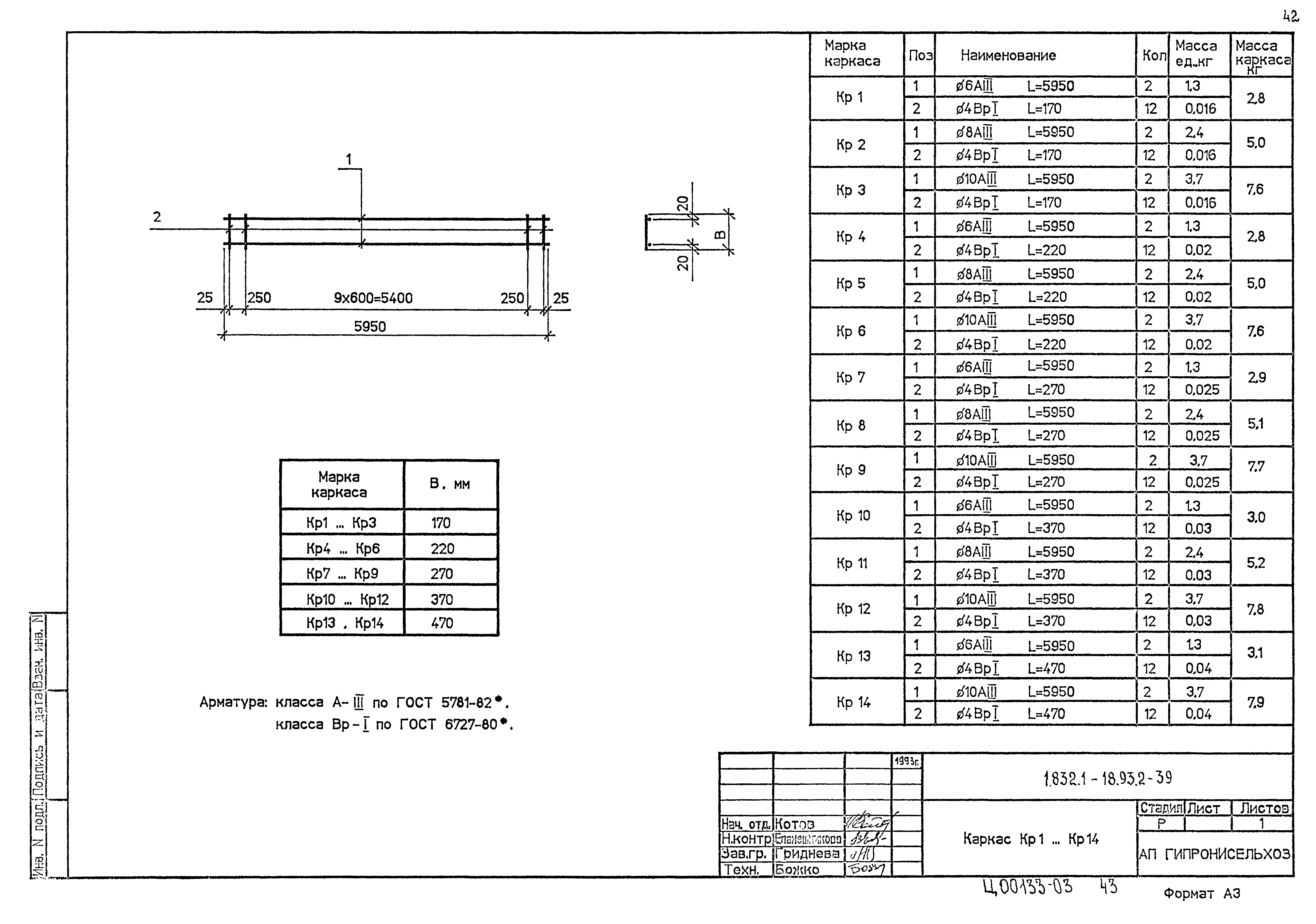 Серия 1.832.1-18.93