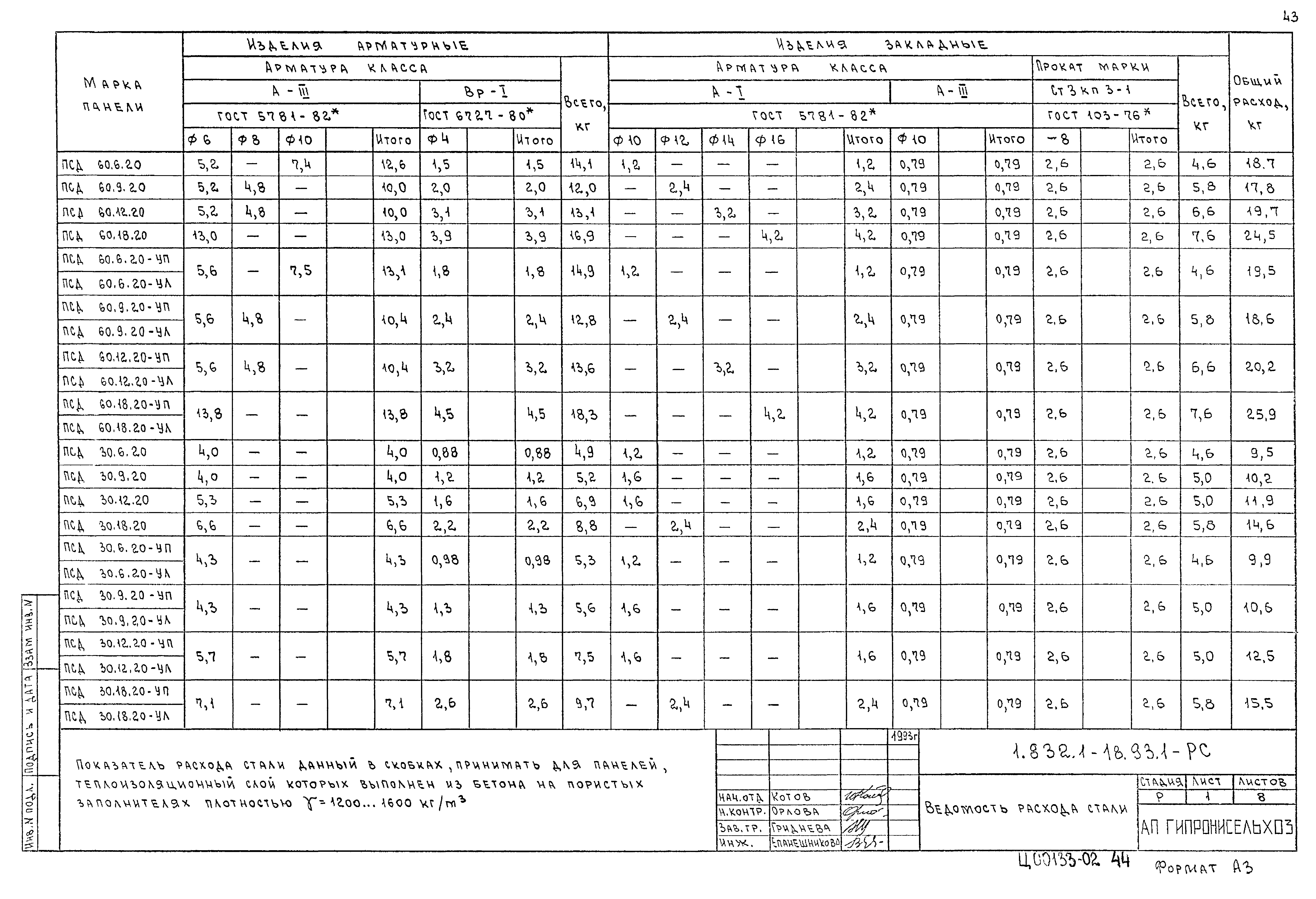 Серия 1.832.1-18.93
