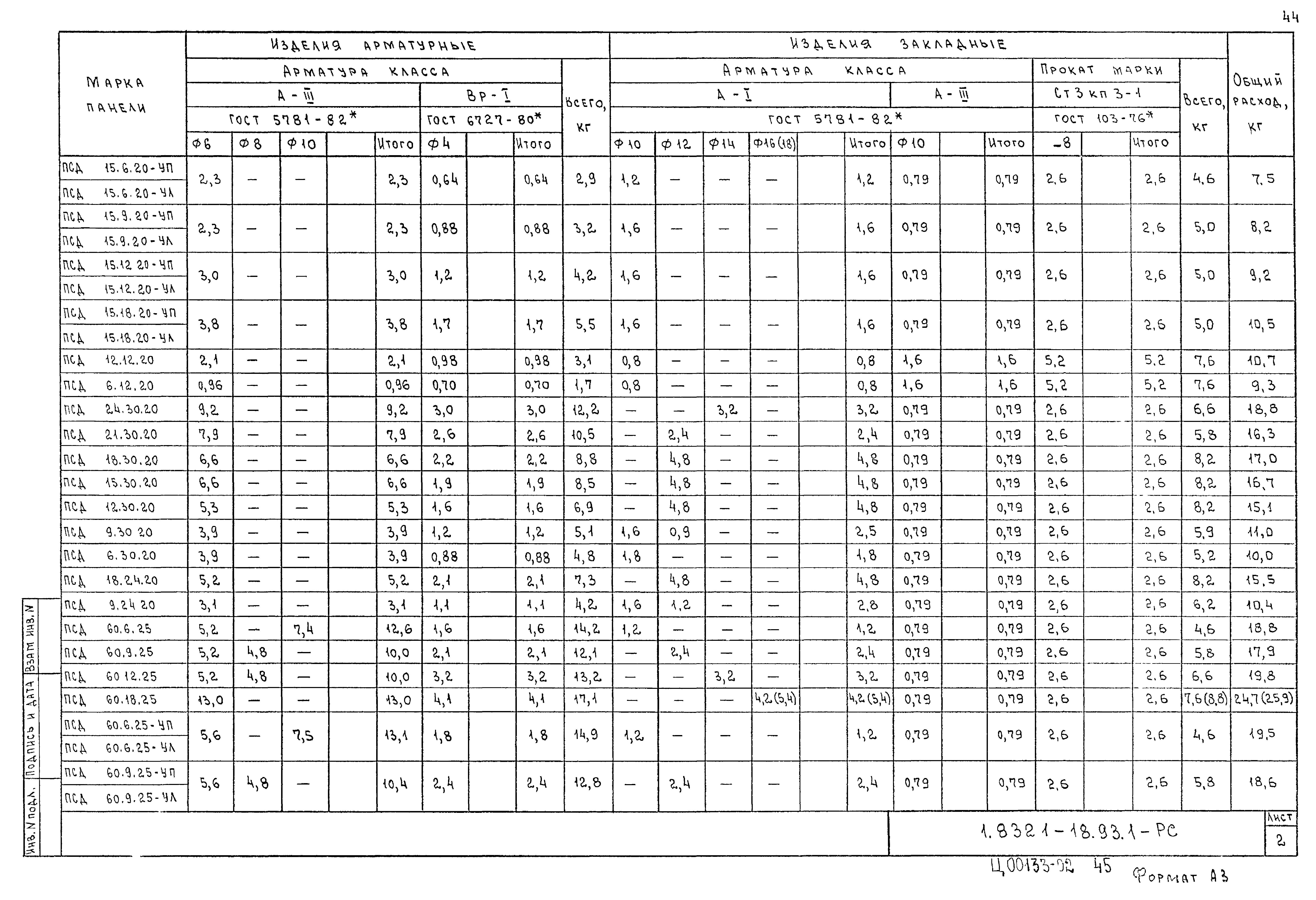 Серия 1.832.1-18.93