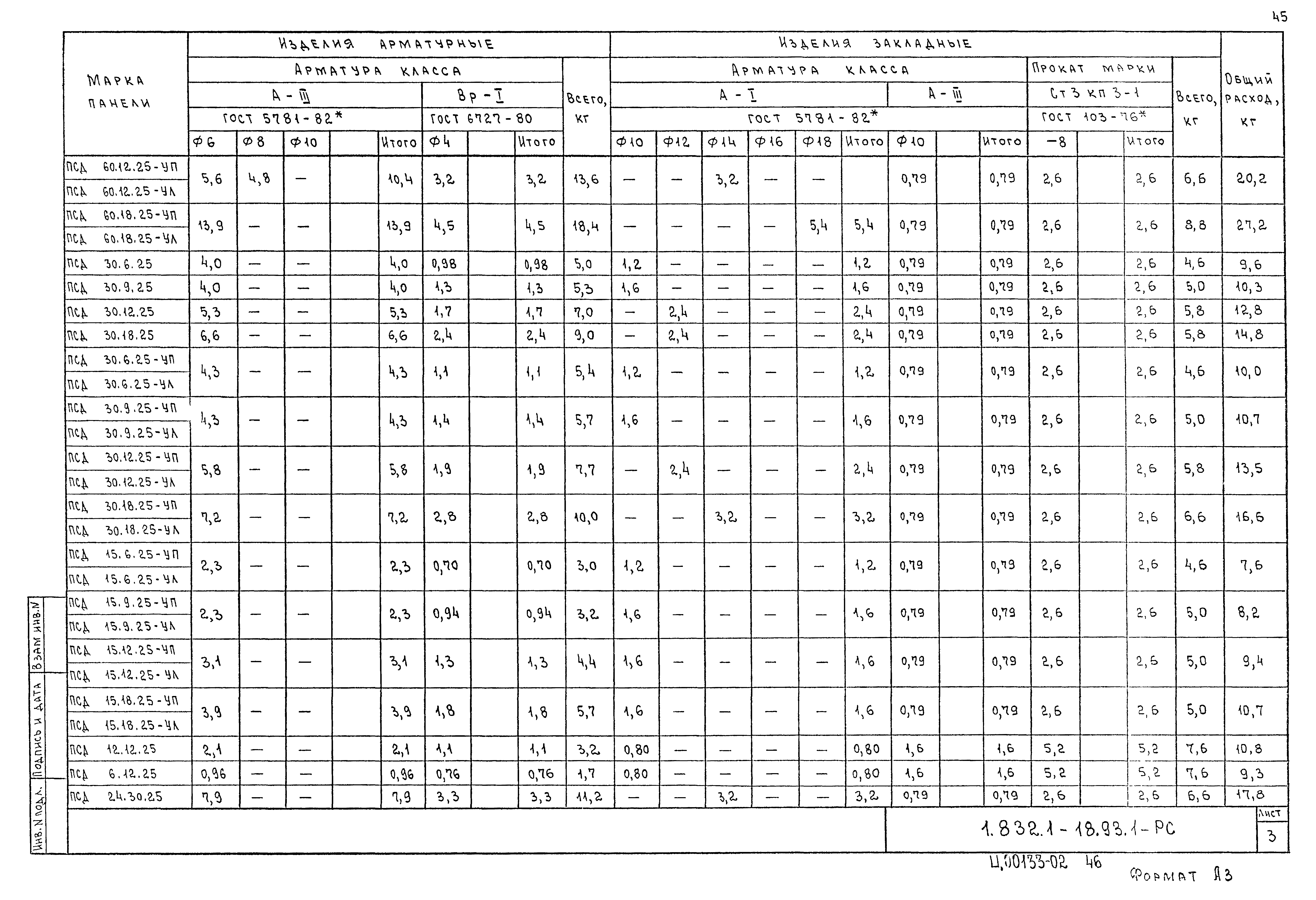 Серия 1.832.1-18.93