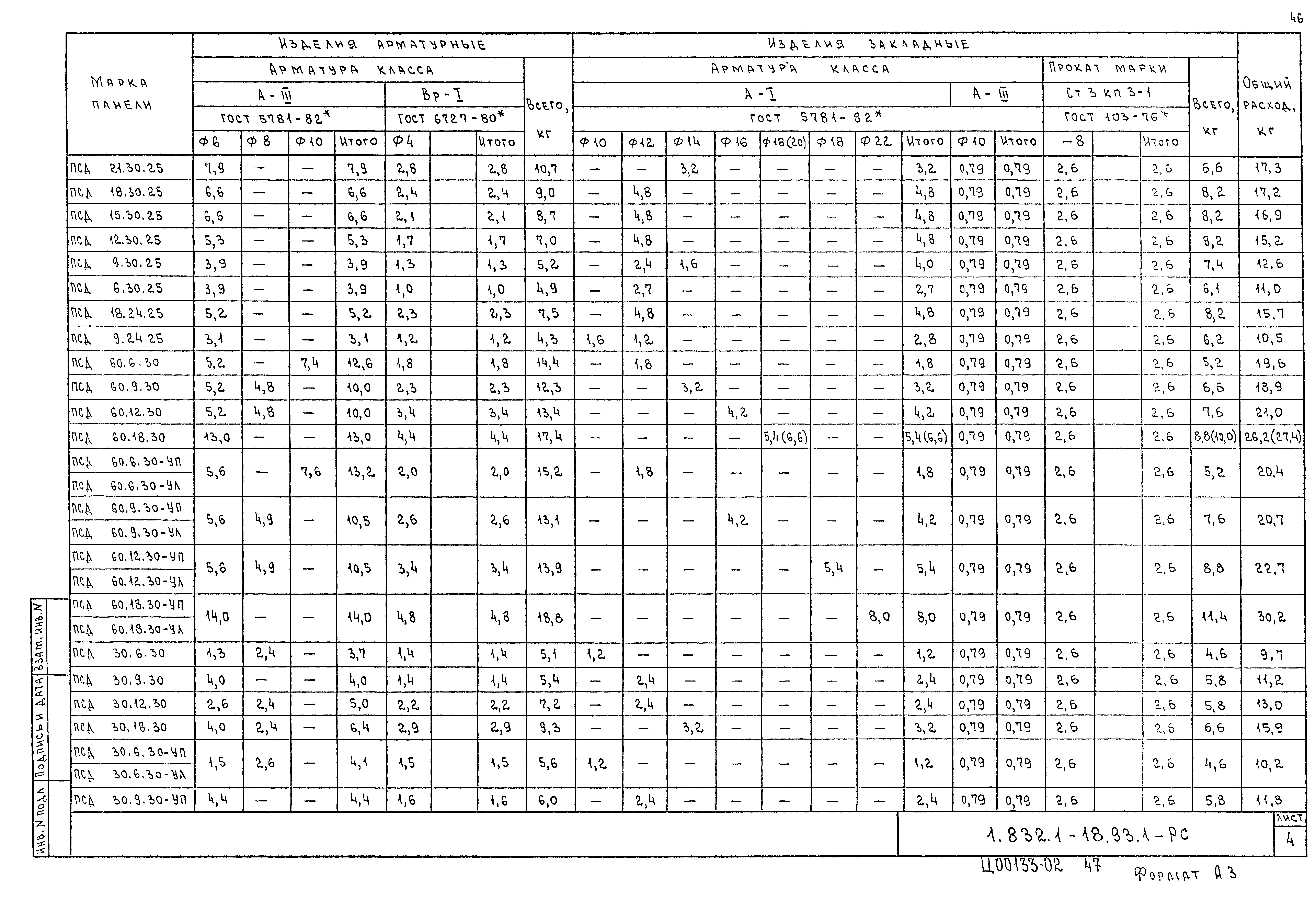 Серия 1.832.1-18.93
