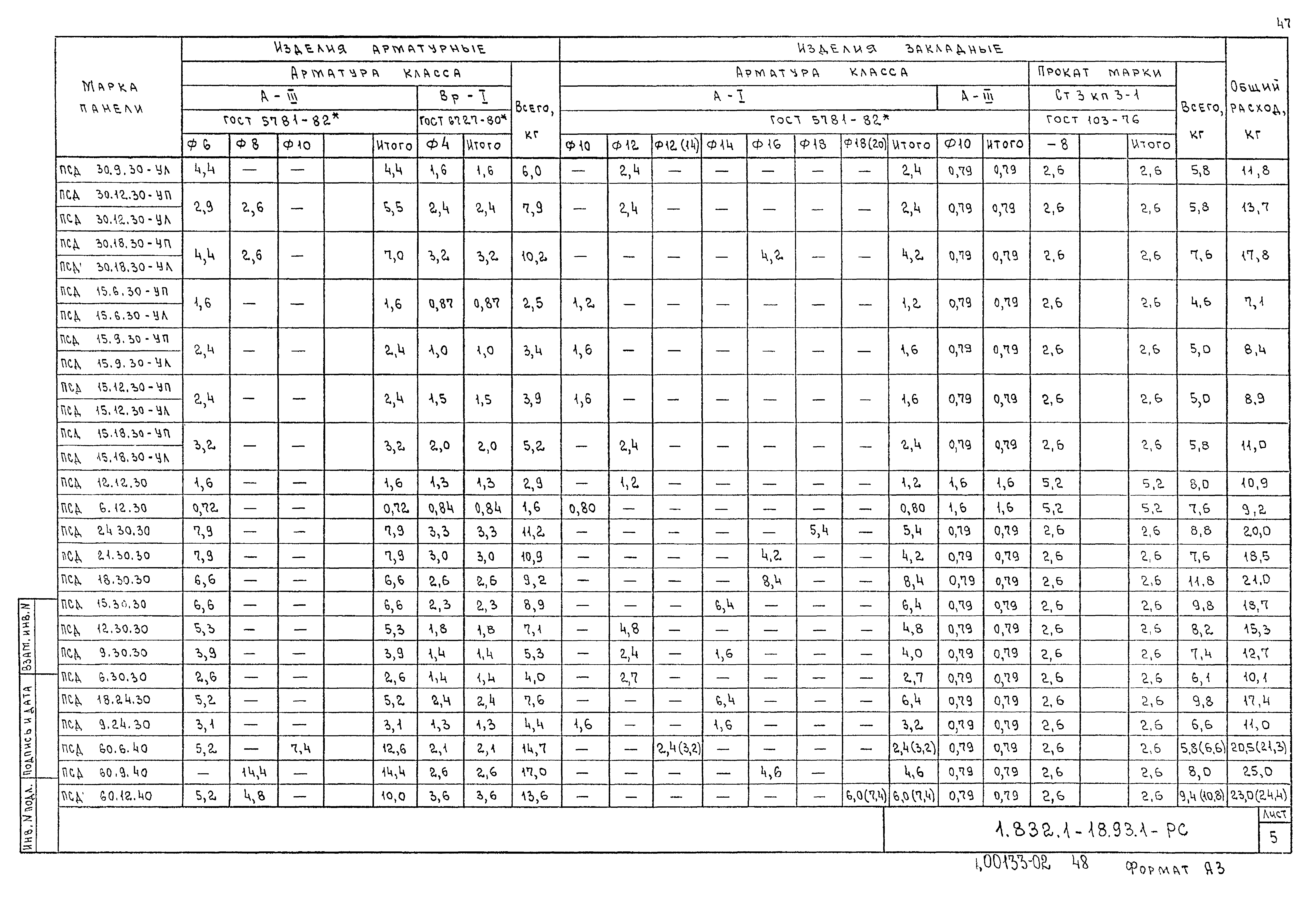 Серия 1.832.1-18.93
