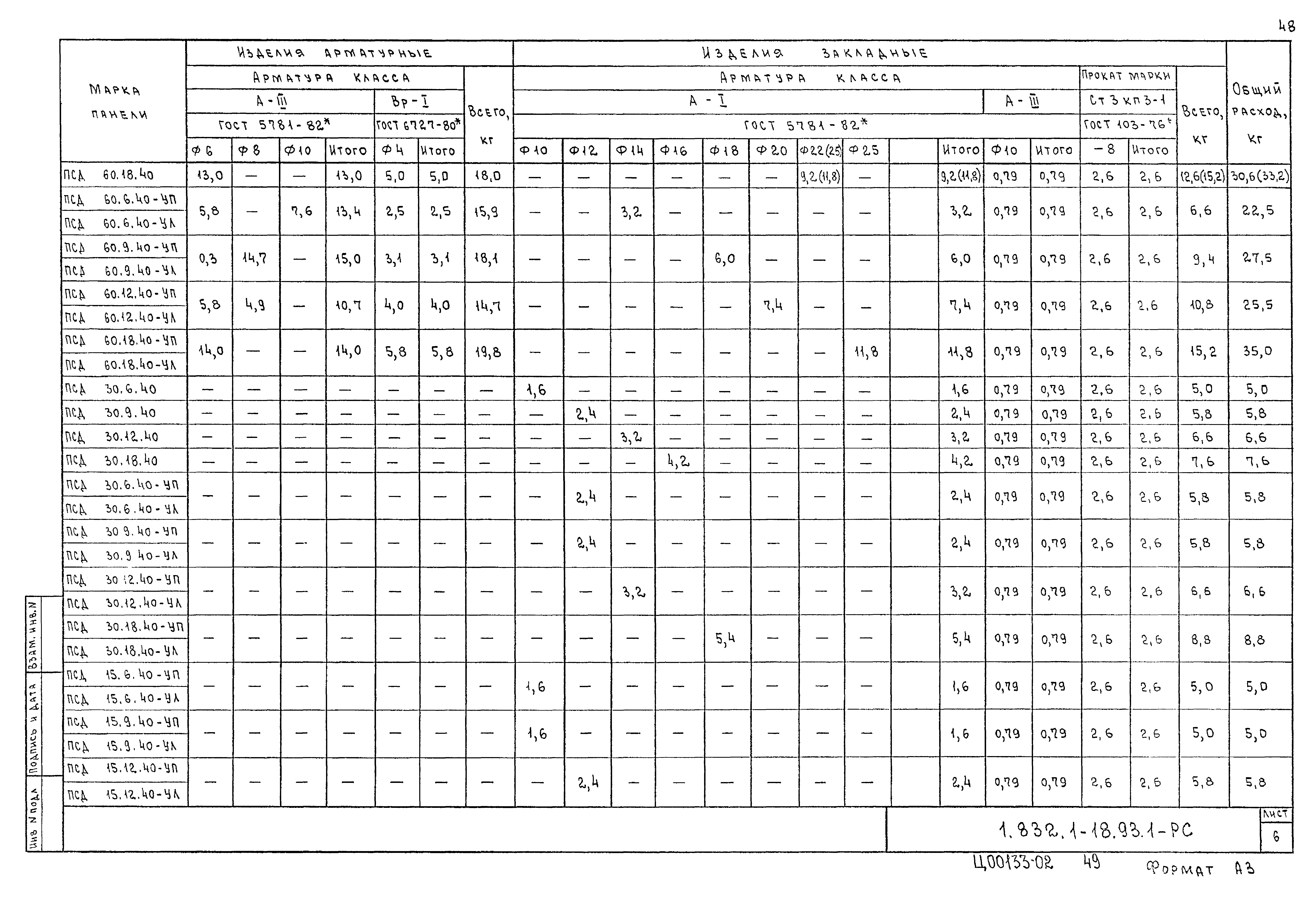 Серия 1.832.1-18.93