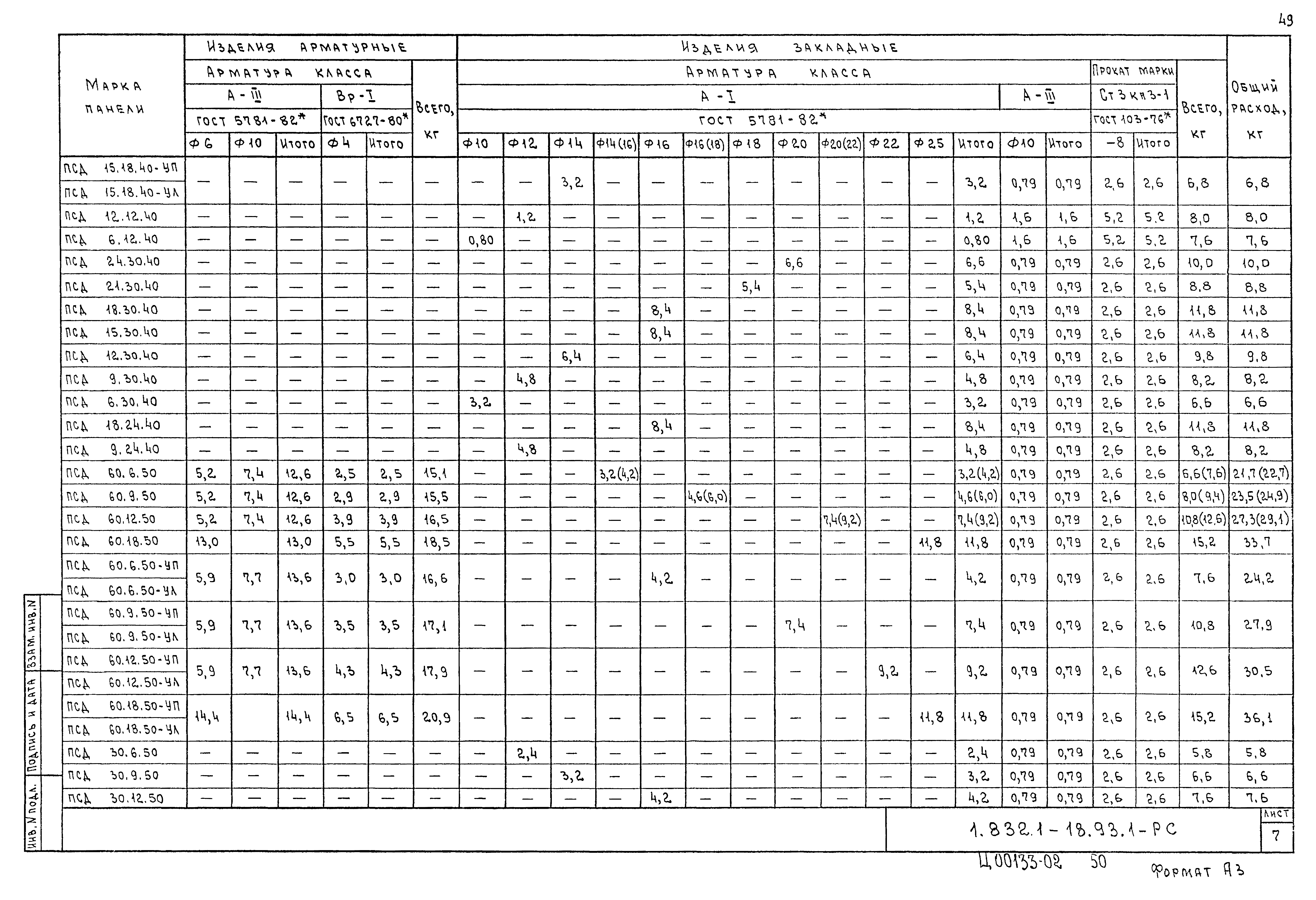 Серия 1.832.1-18.93