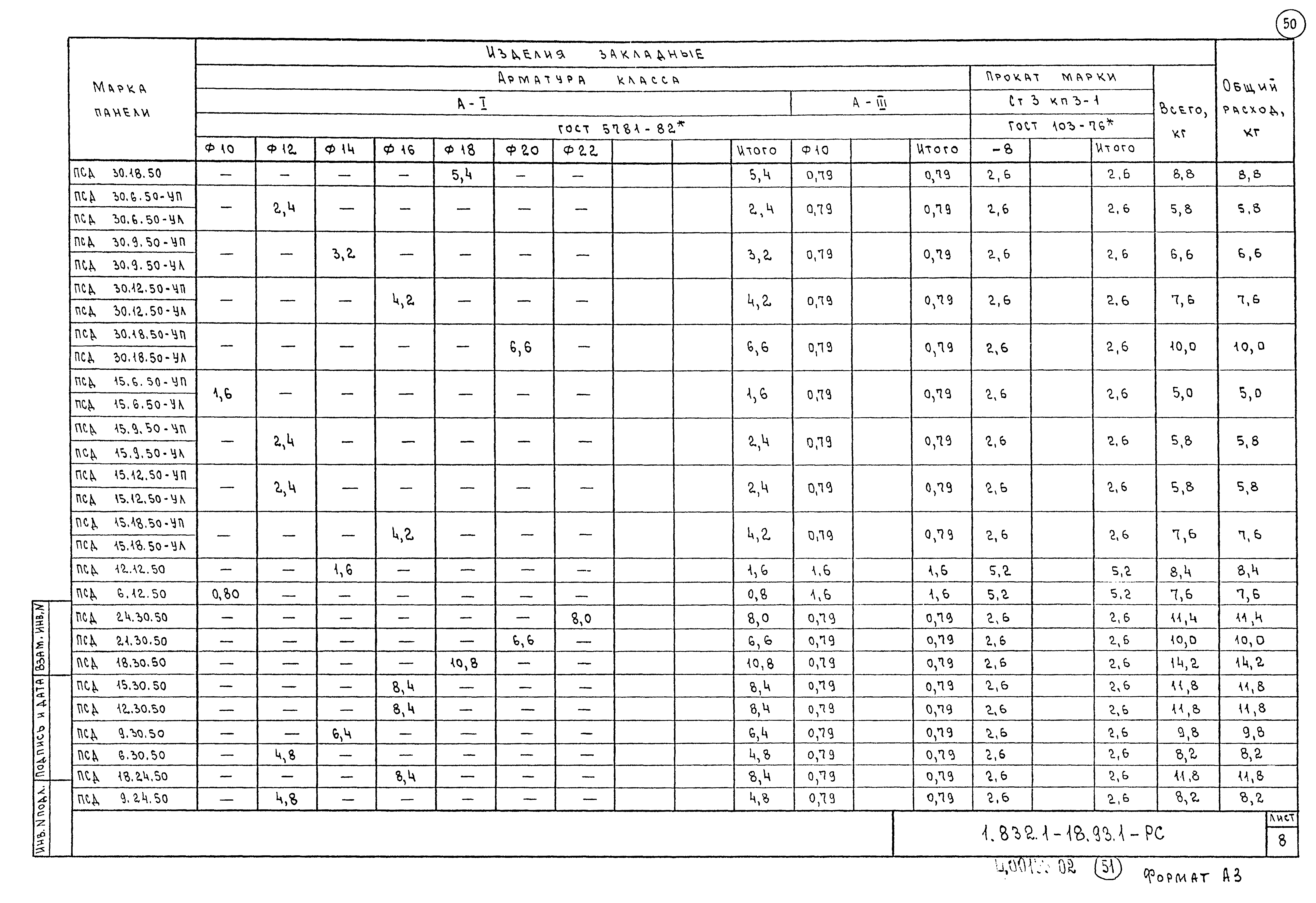 Серия 1.832.1-18.93