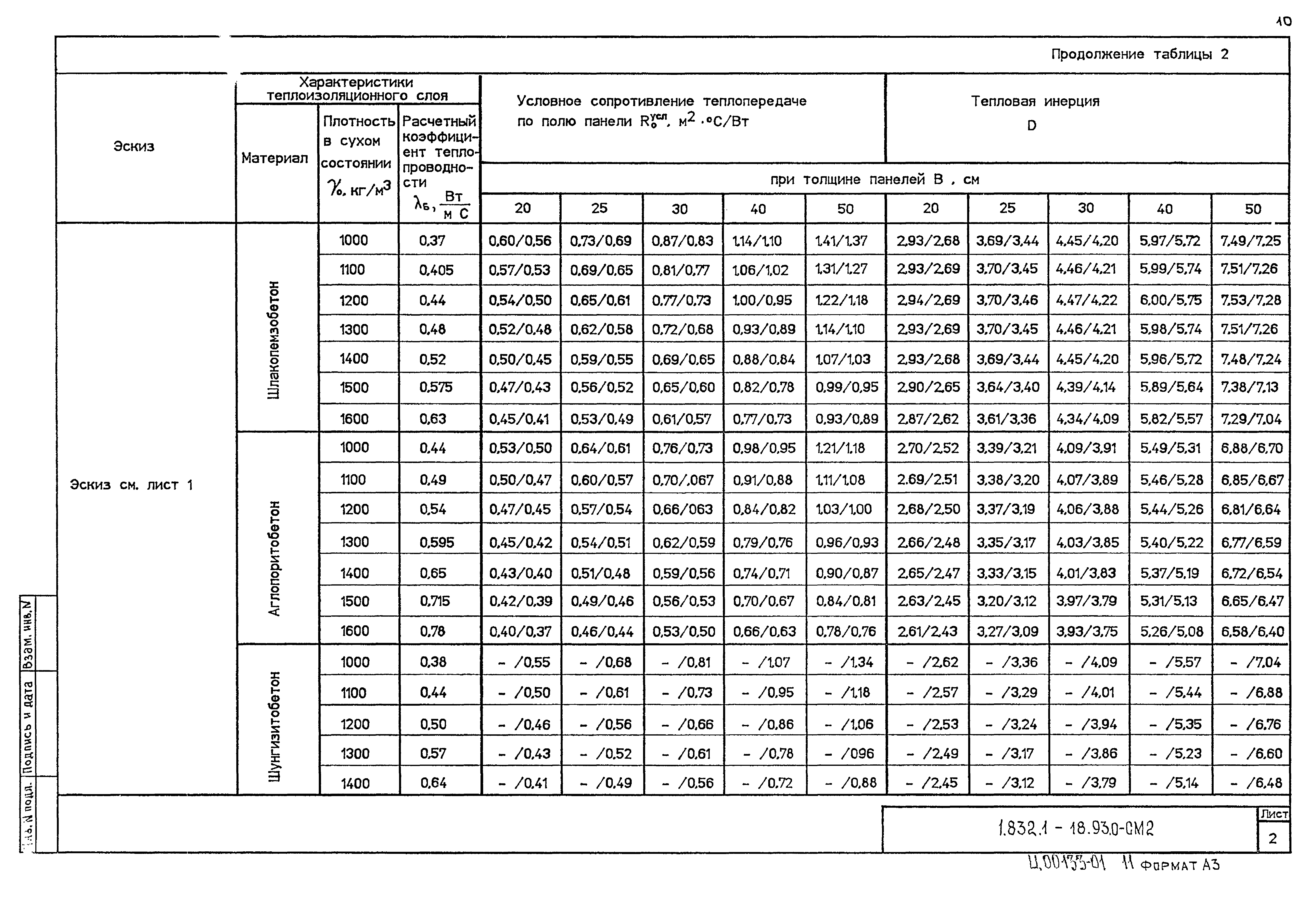 Серия 1.832.1-18.93