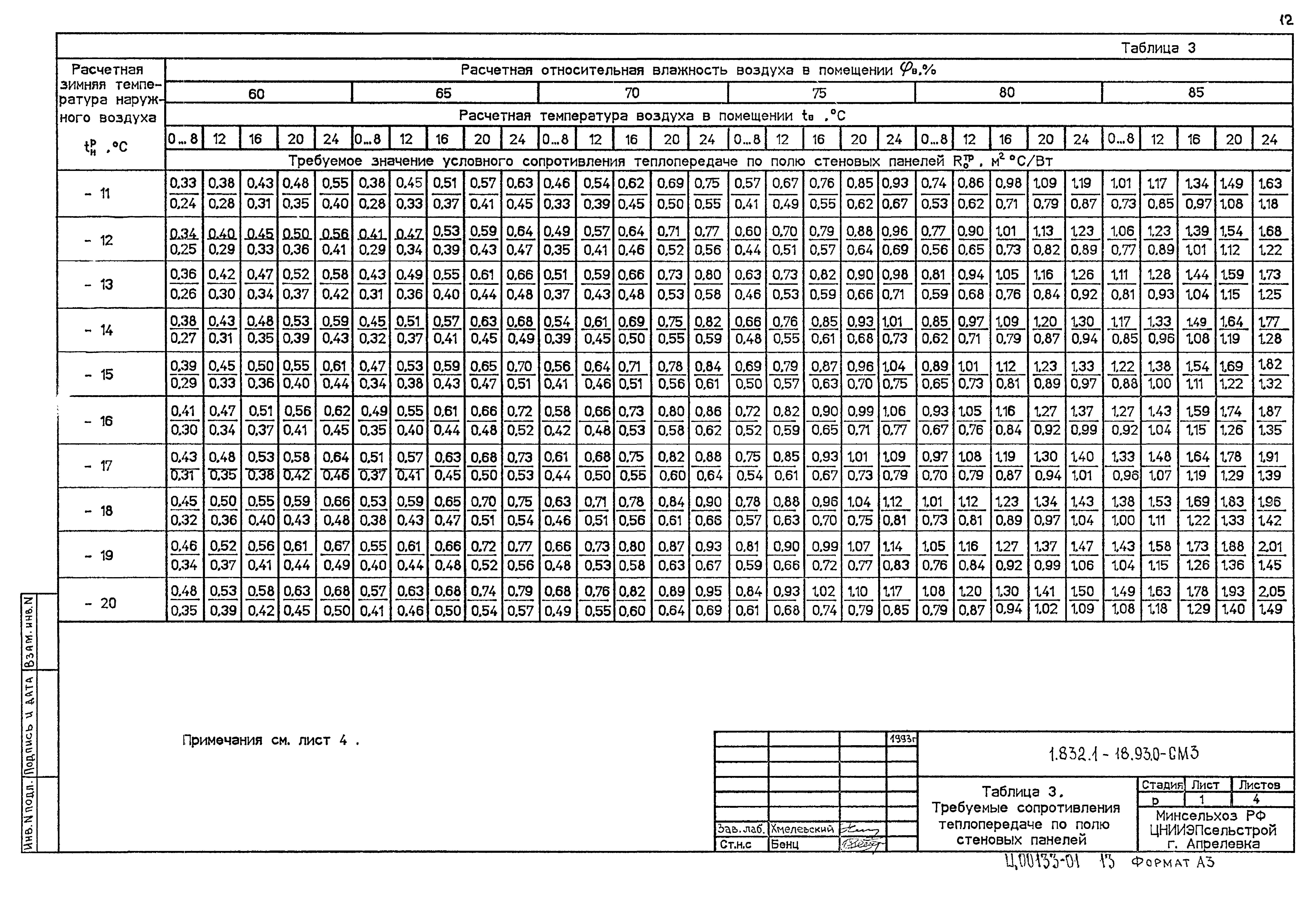 Серия 1.832.1-18.93