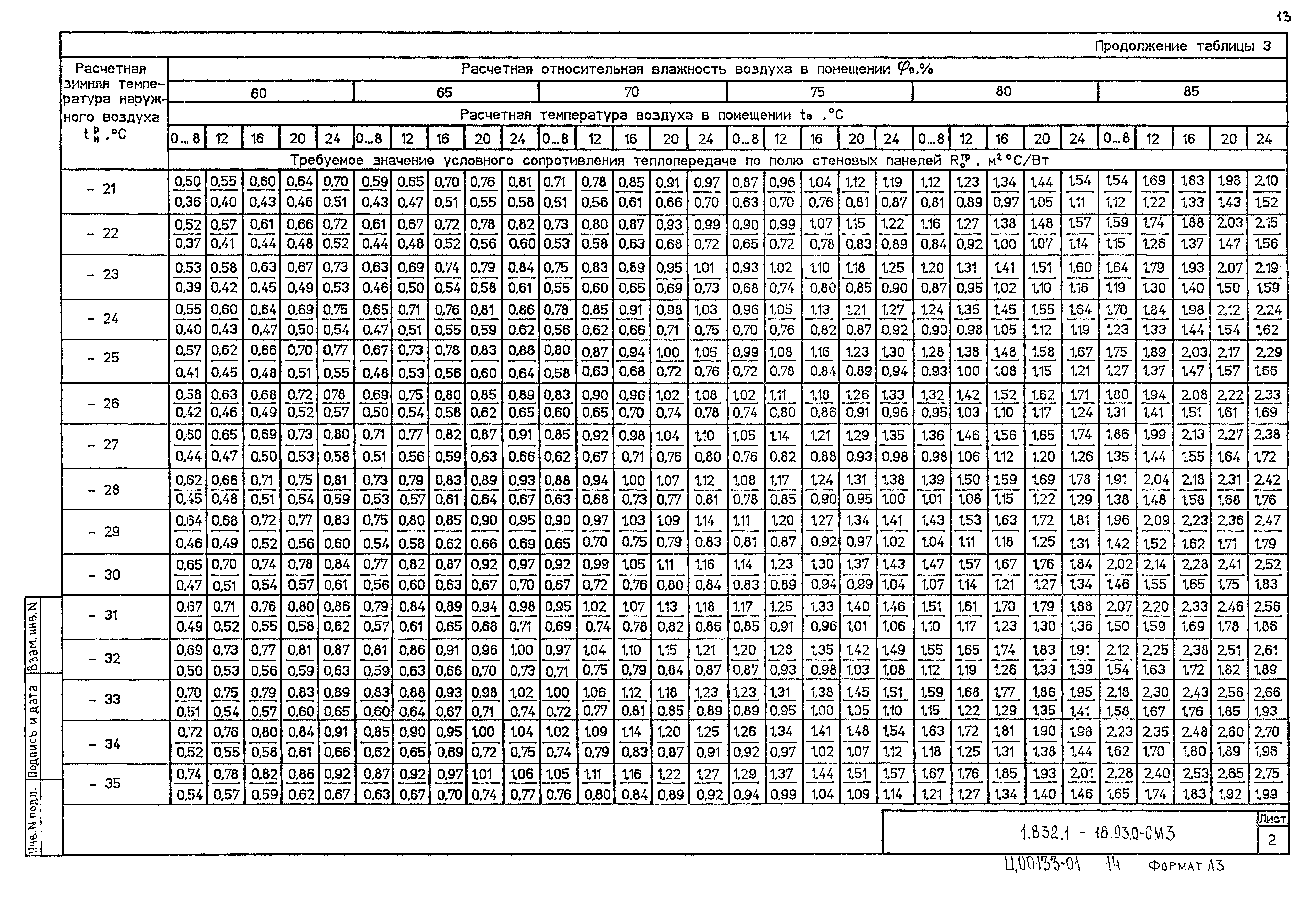 Серия 1.832.1-18.93