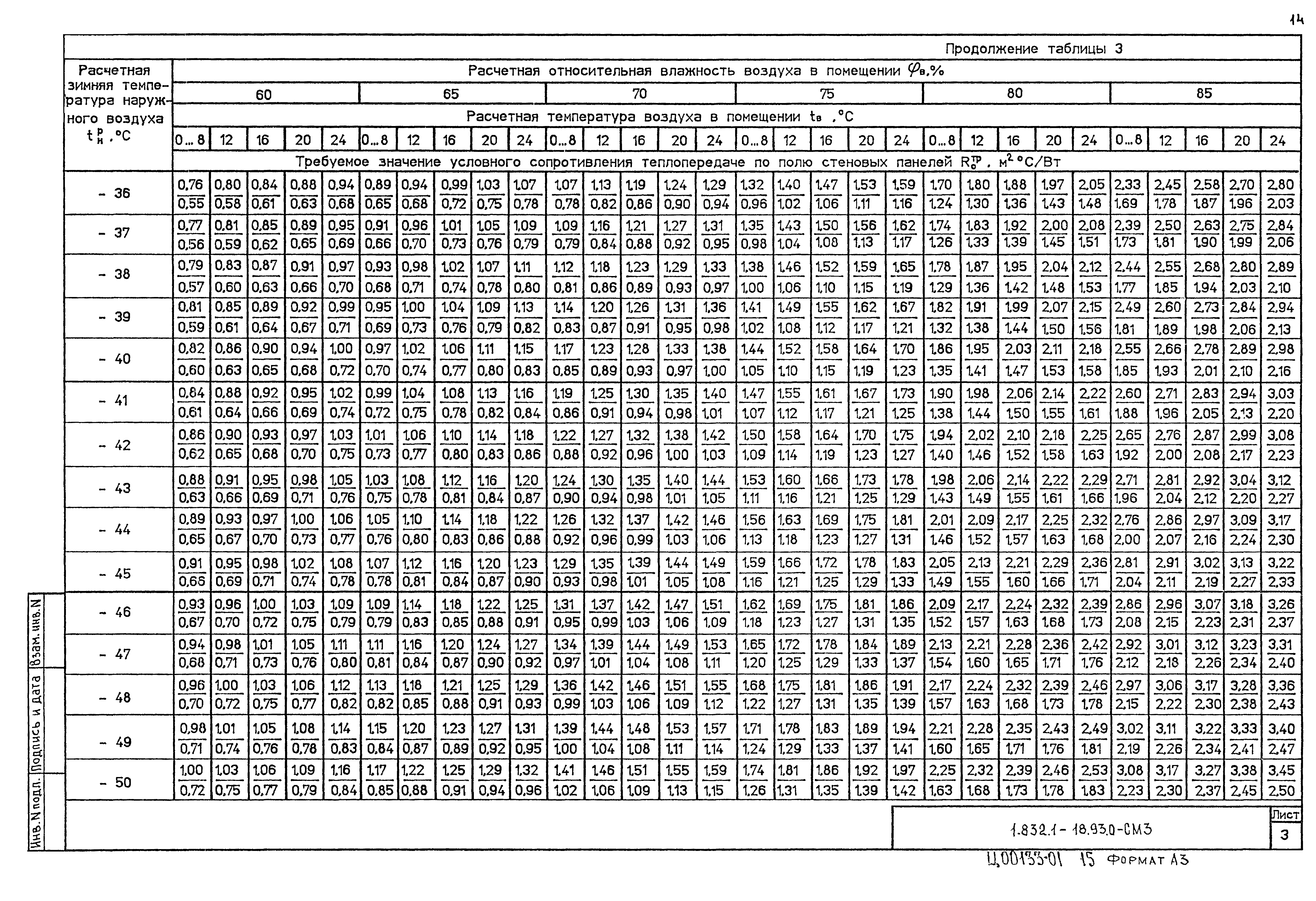 Серия 1.832.1-18.93