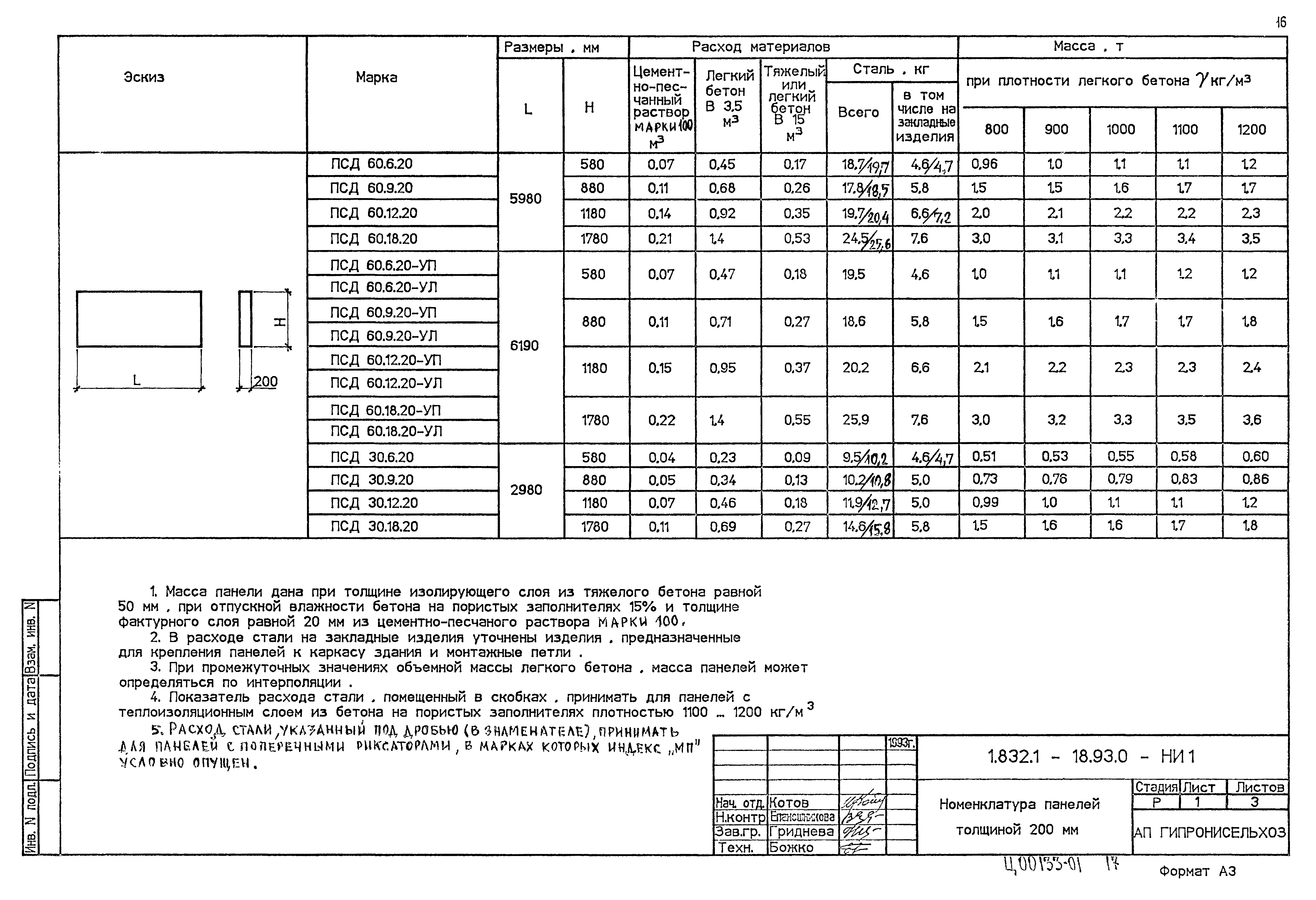 Серия 1.832.1-18.93