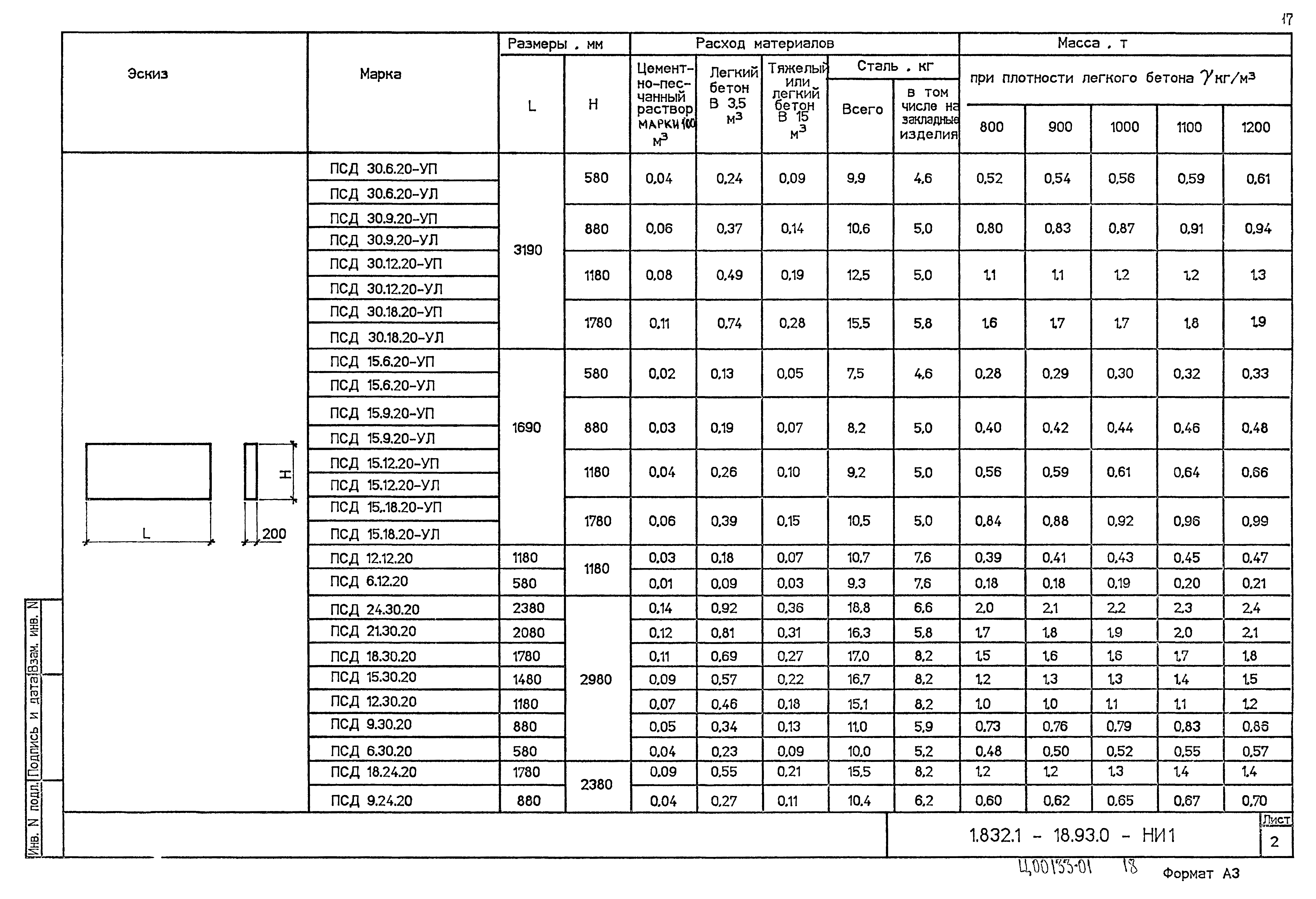 Серия 1.832.1-18.93