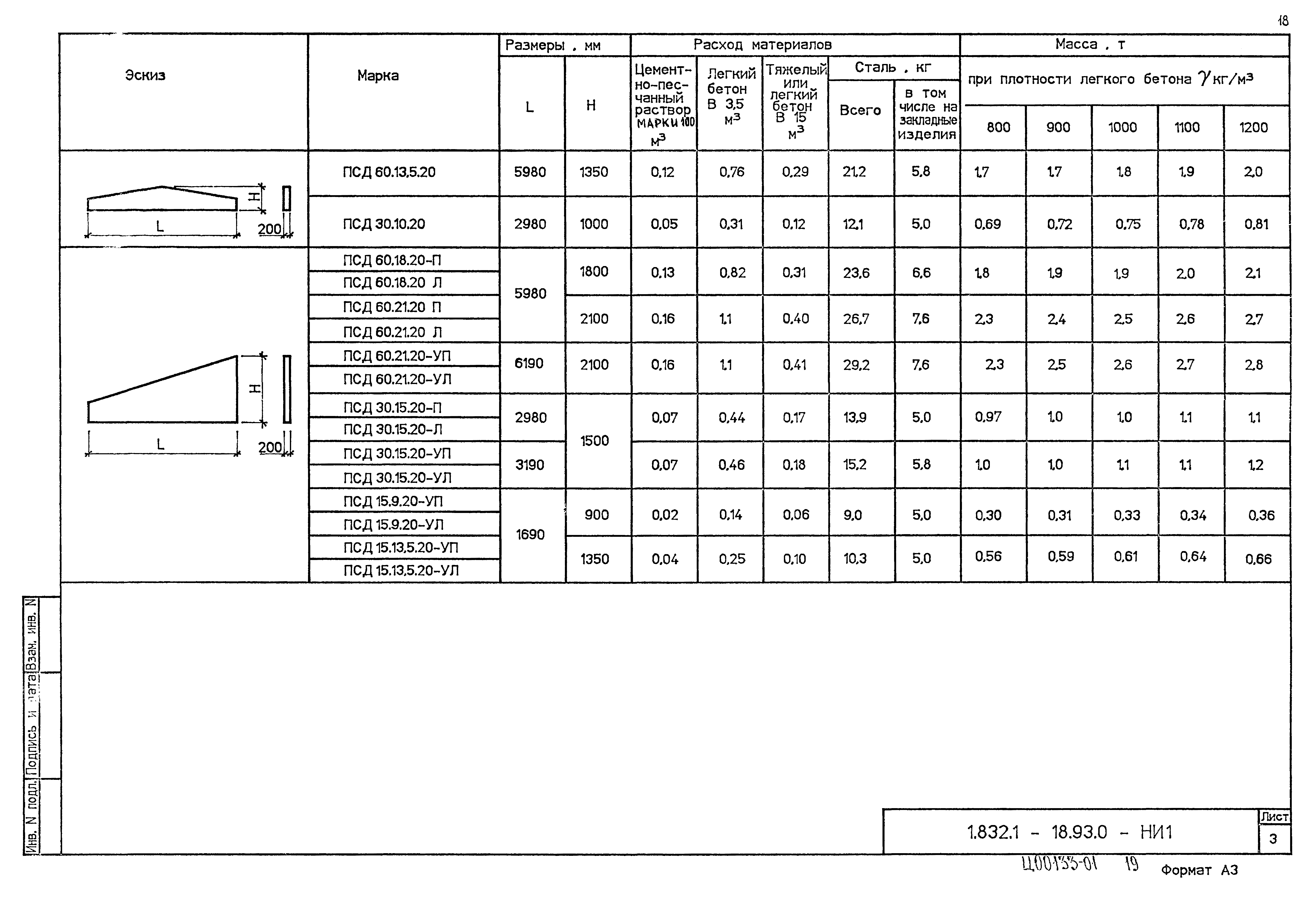 Серия 1.832.1-18.93