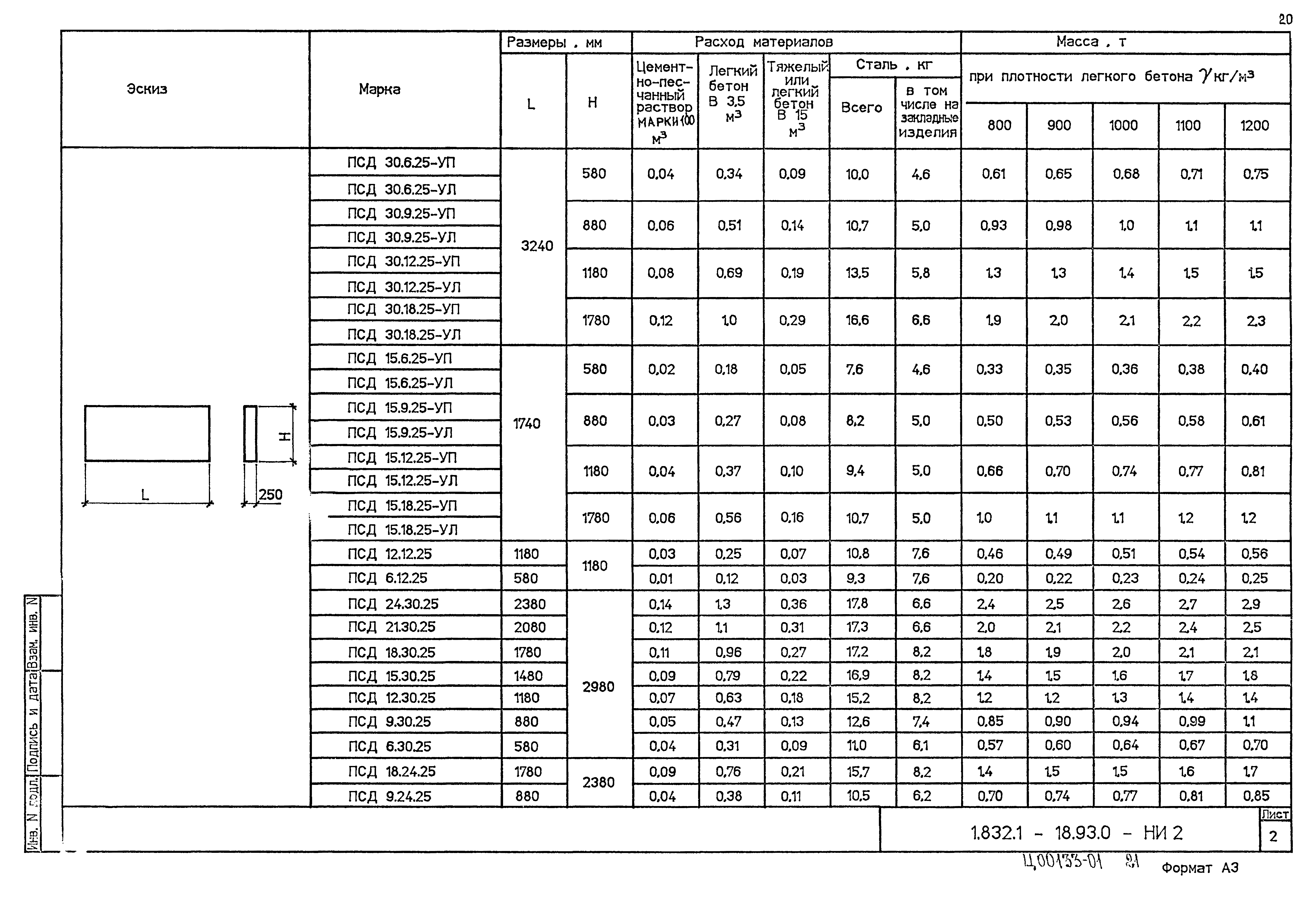 Серия 1.832.1-18.93