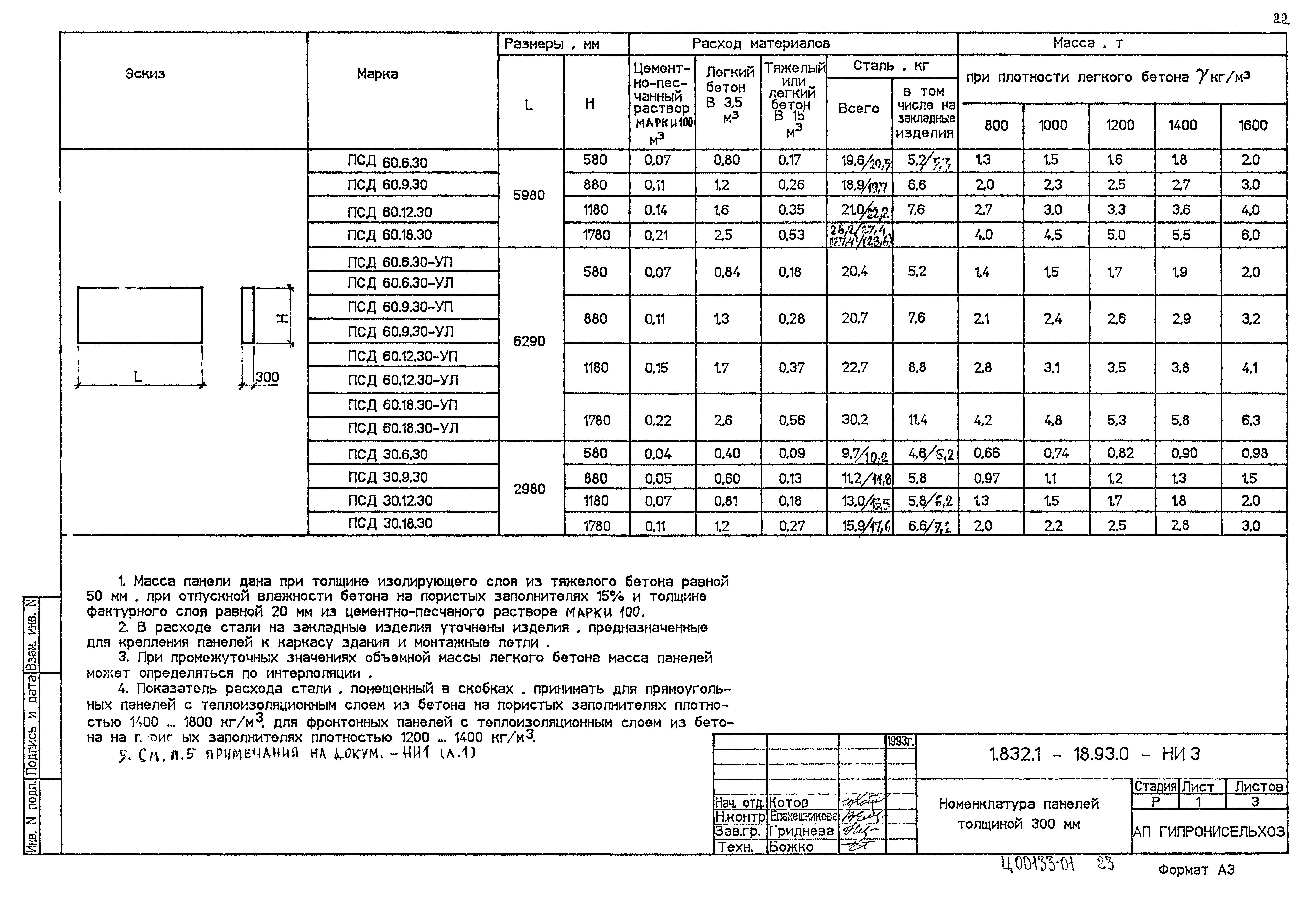 Серия 1.832.1-18.93