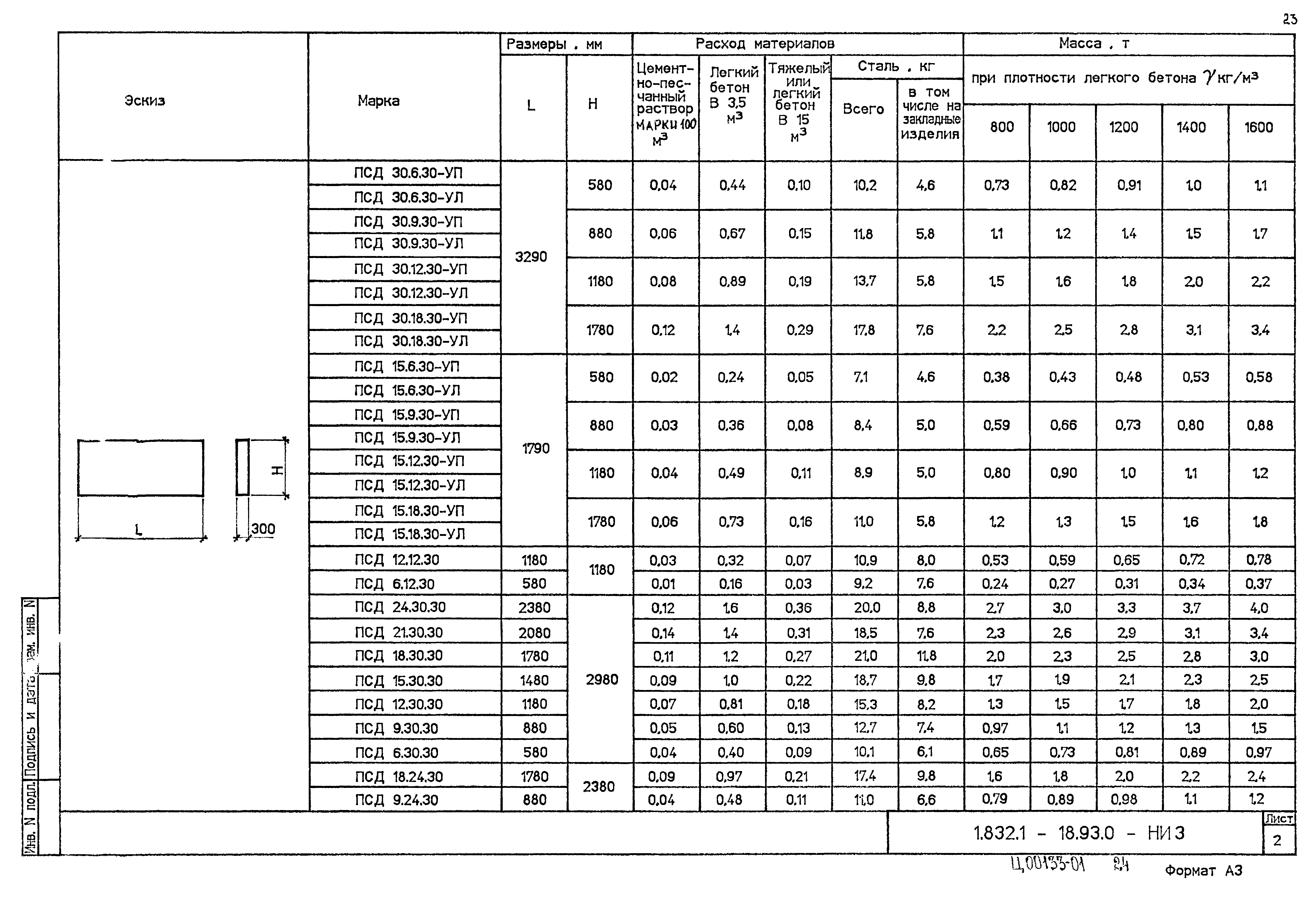 Серия 1.832.1-18.93