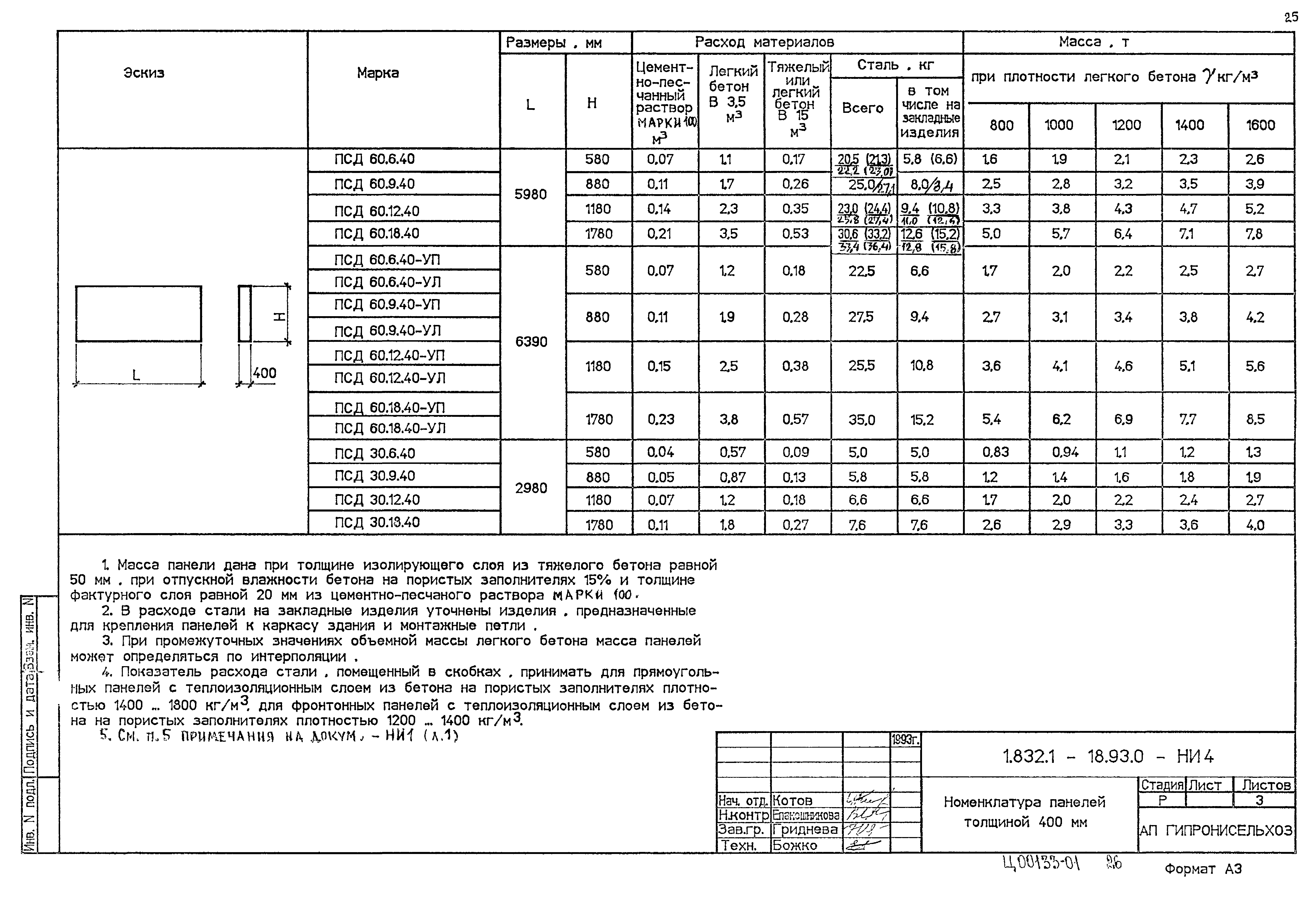 Серия 1.832.1-18.93