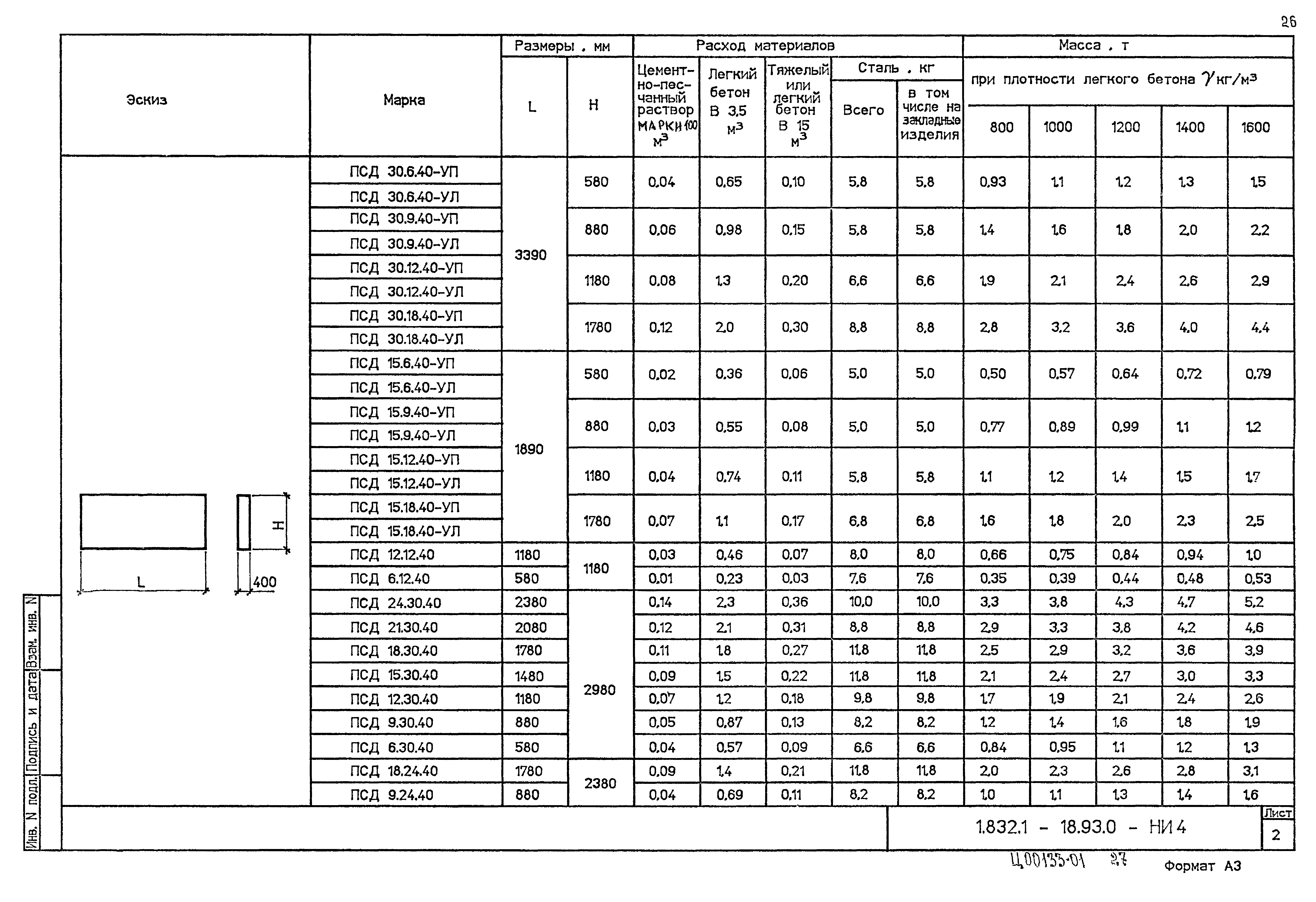 Серия 1.832.1-18.93