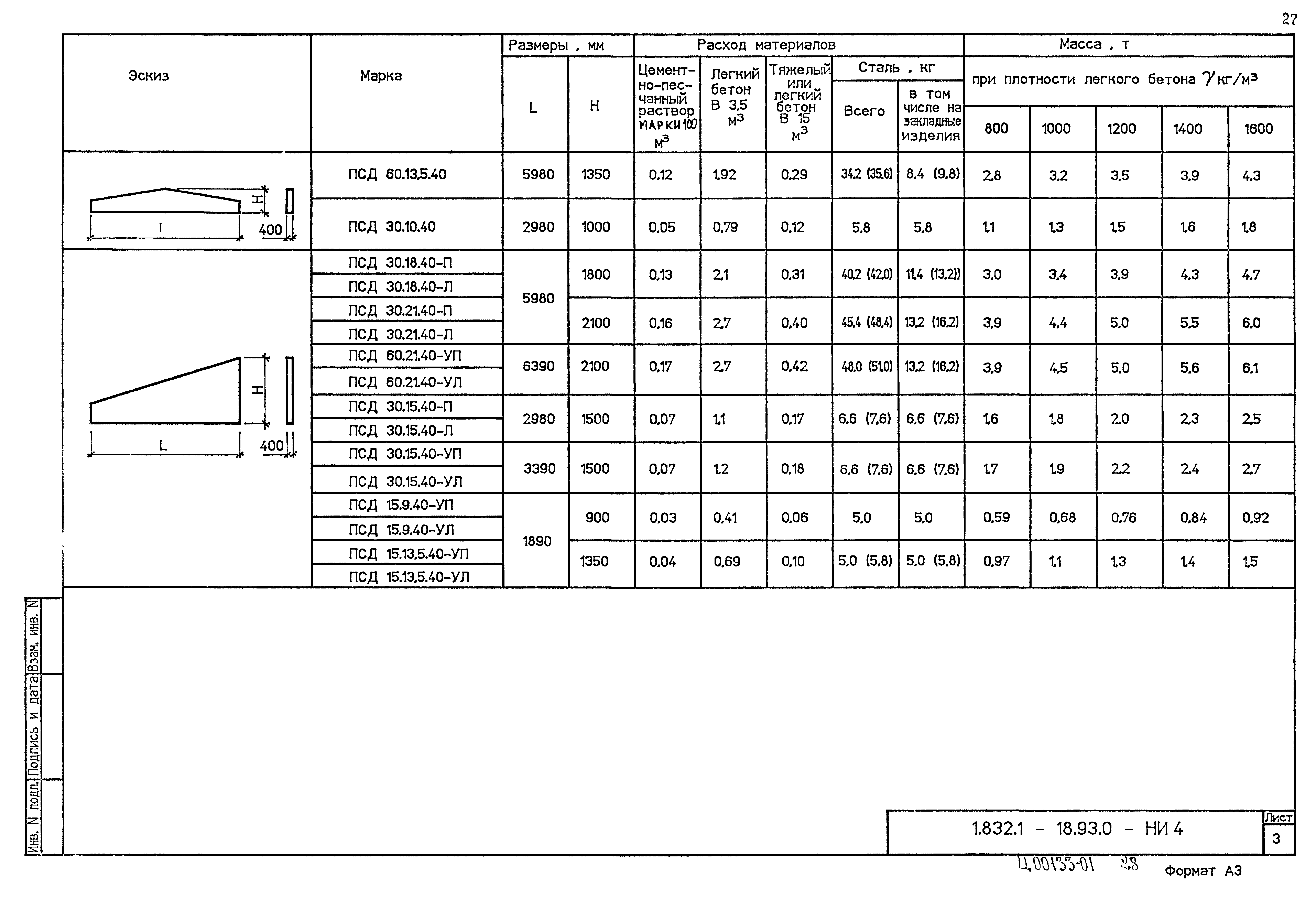 Серия 1.832.1-18.93