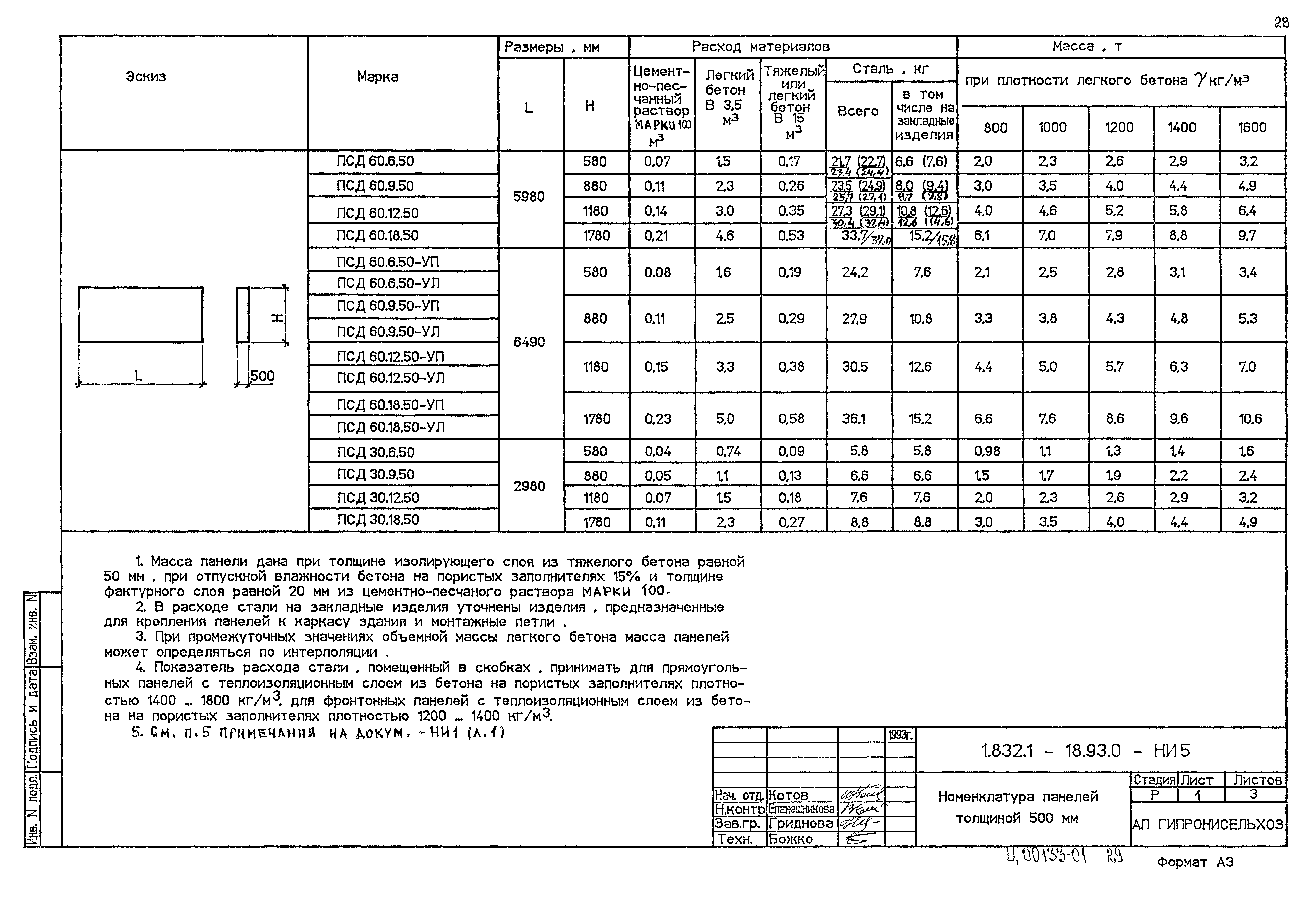 Серия 1.832.1-18.93