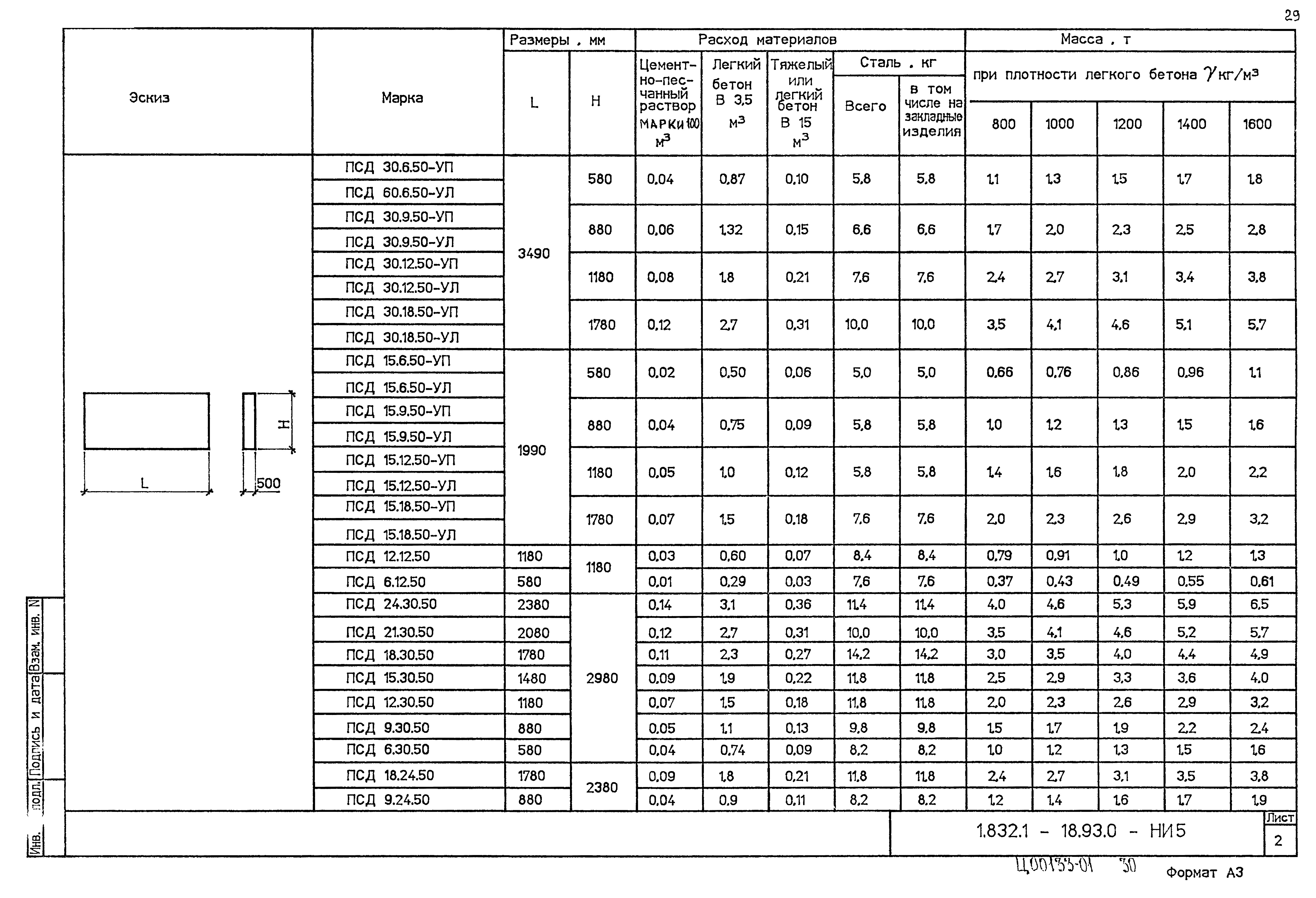 Серия 1.832.1-18.93