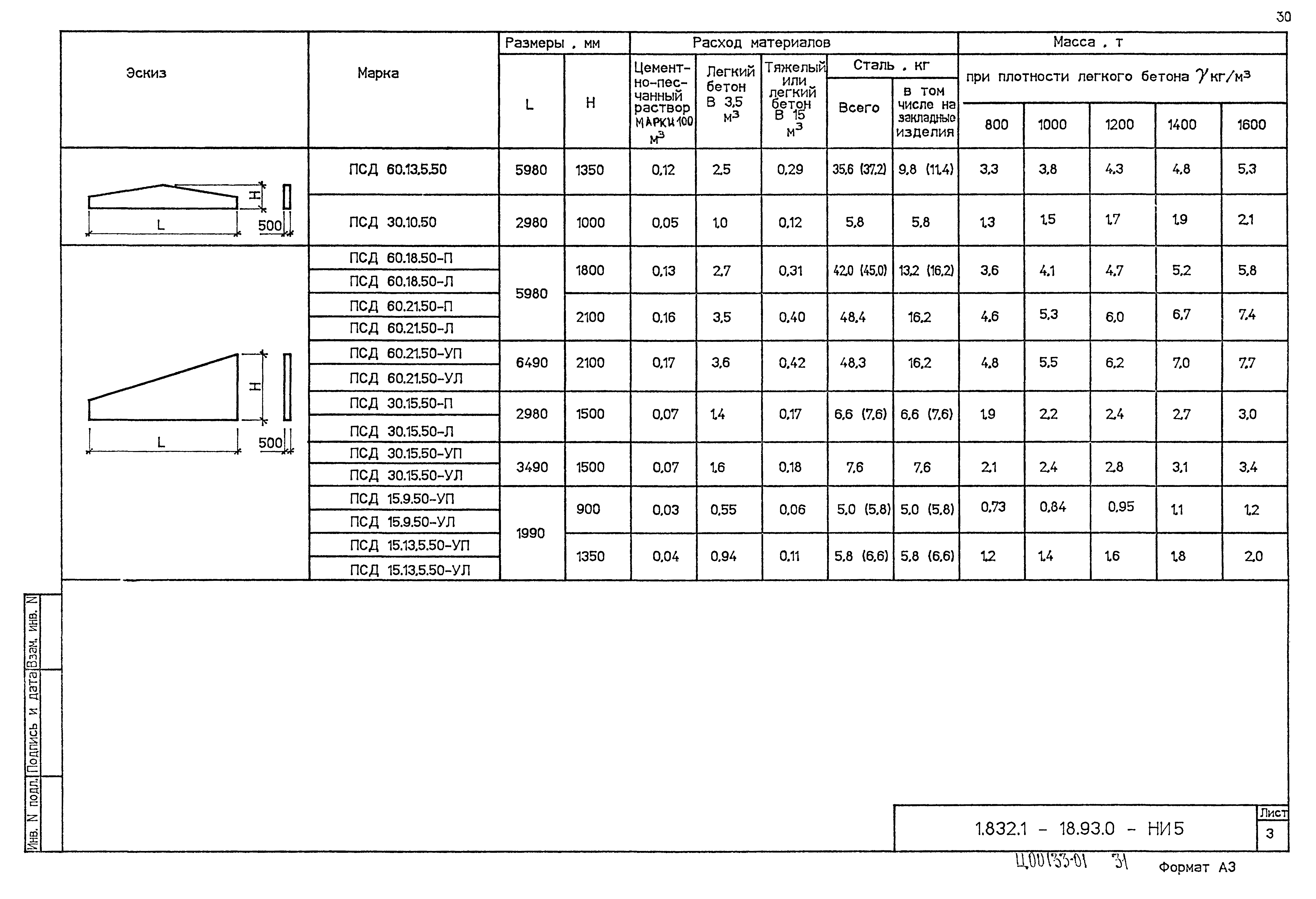 Серия 1.832.1-18.93