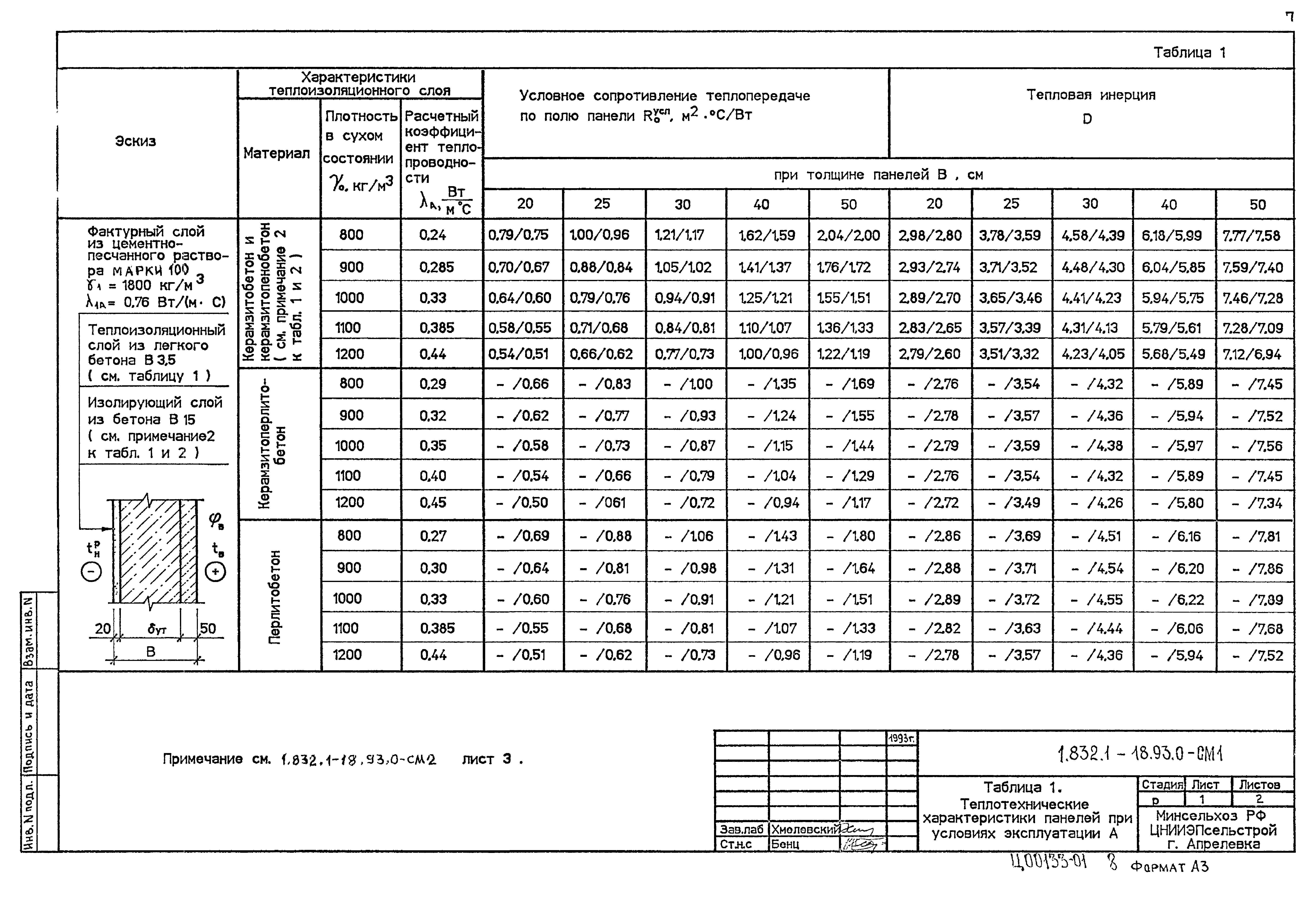 Серия 1.832.1-18.93