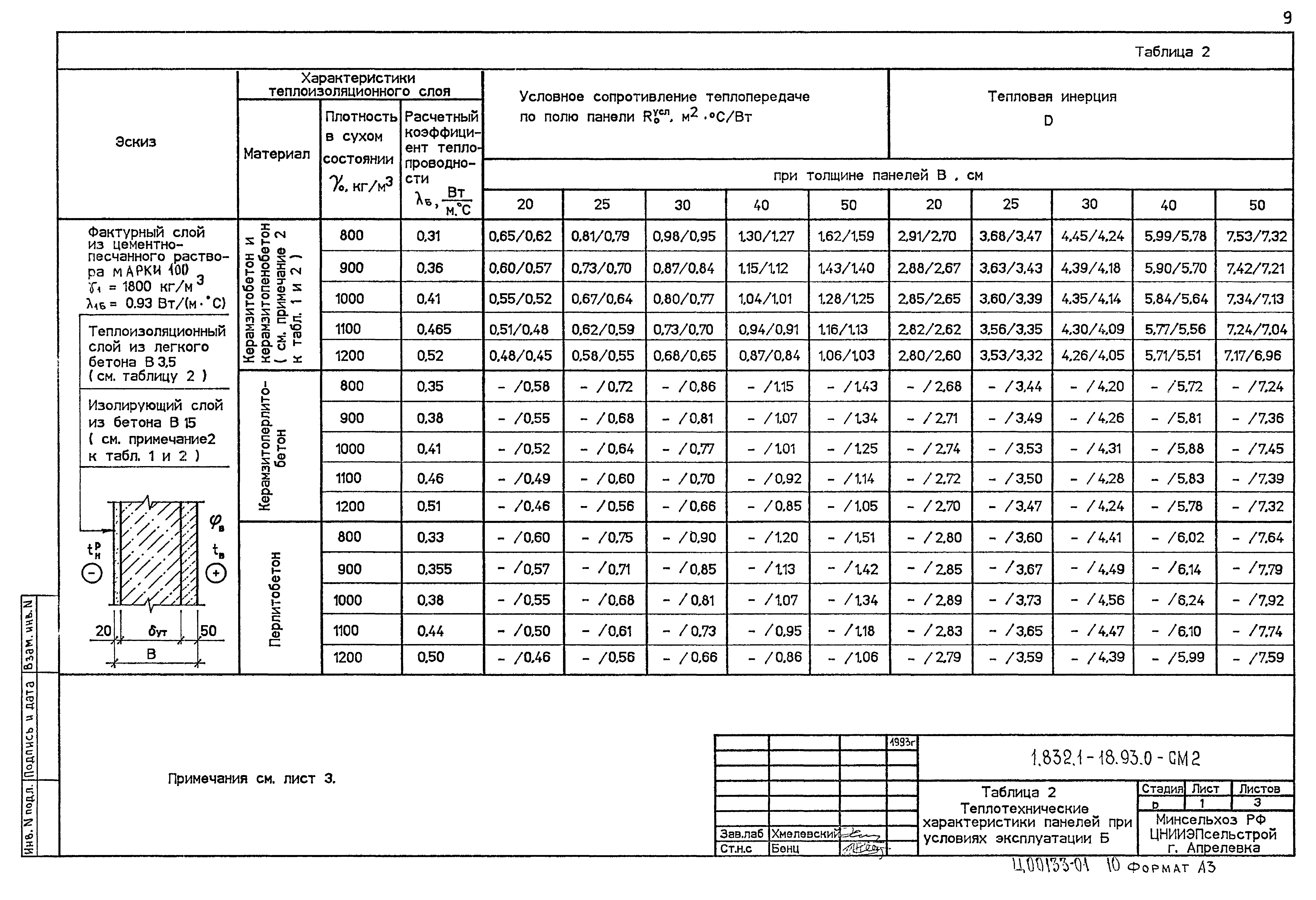 Серия 1.832.1-18.93