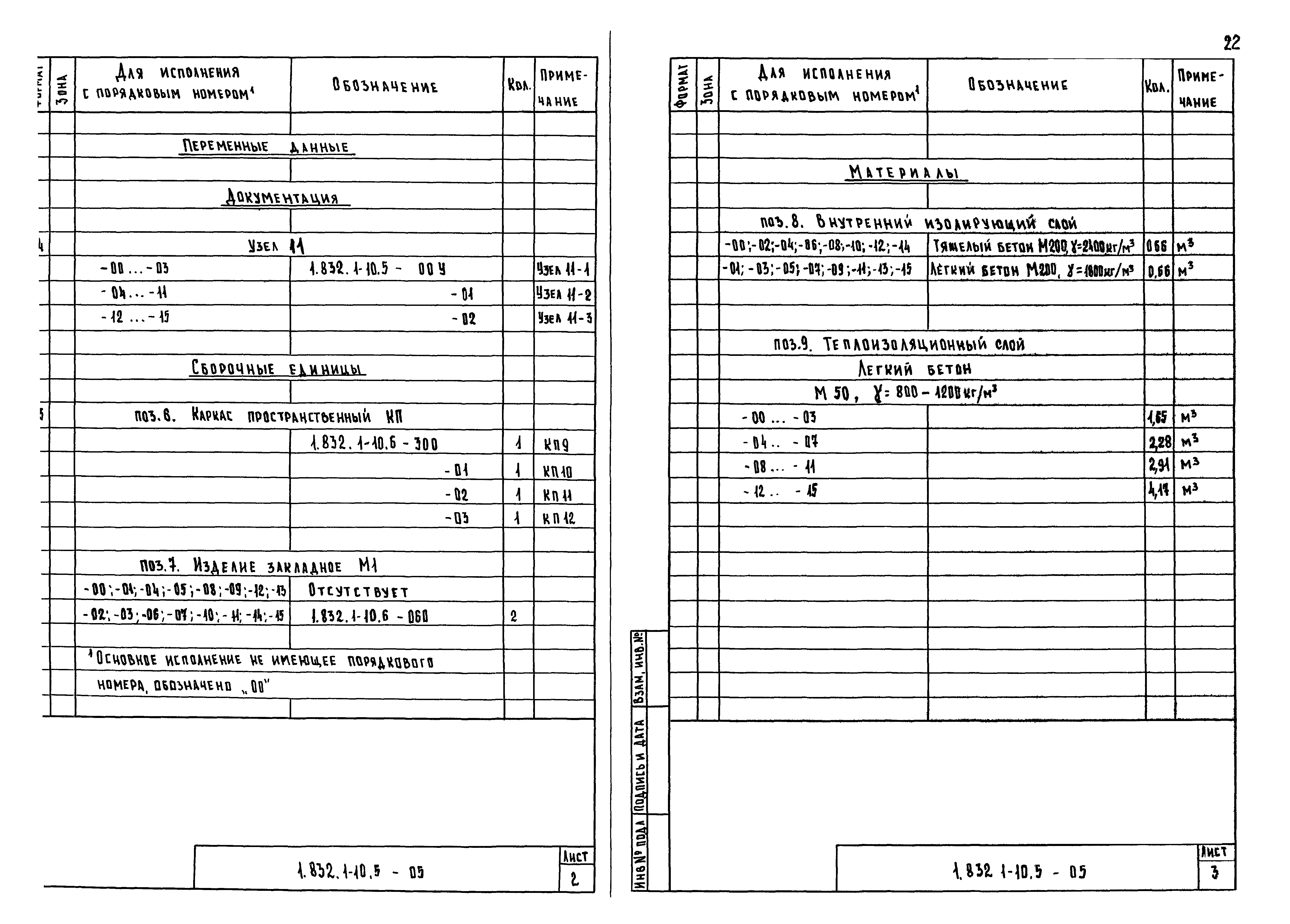 Серия 1.832.1-10