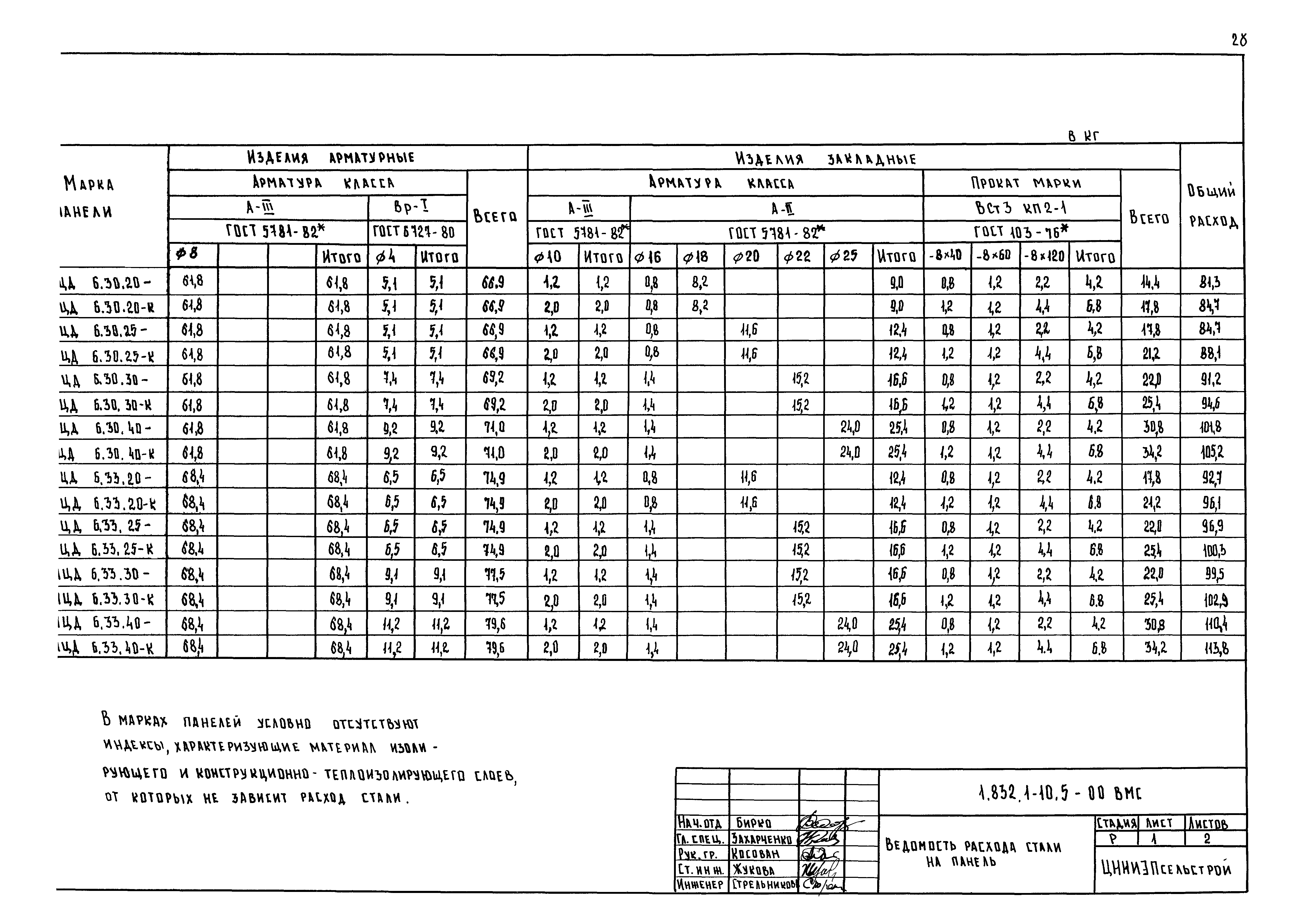 Серия 1.832.1-10