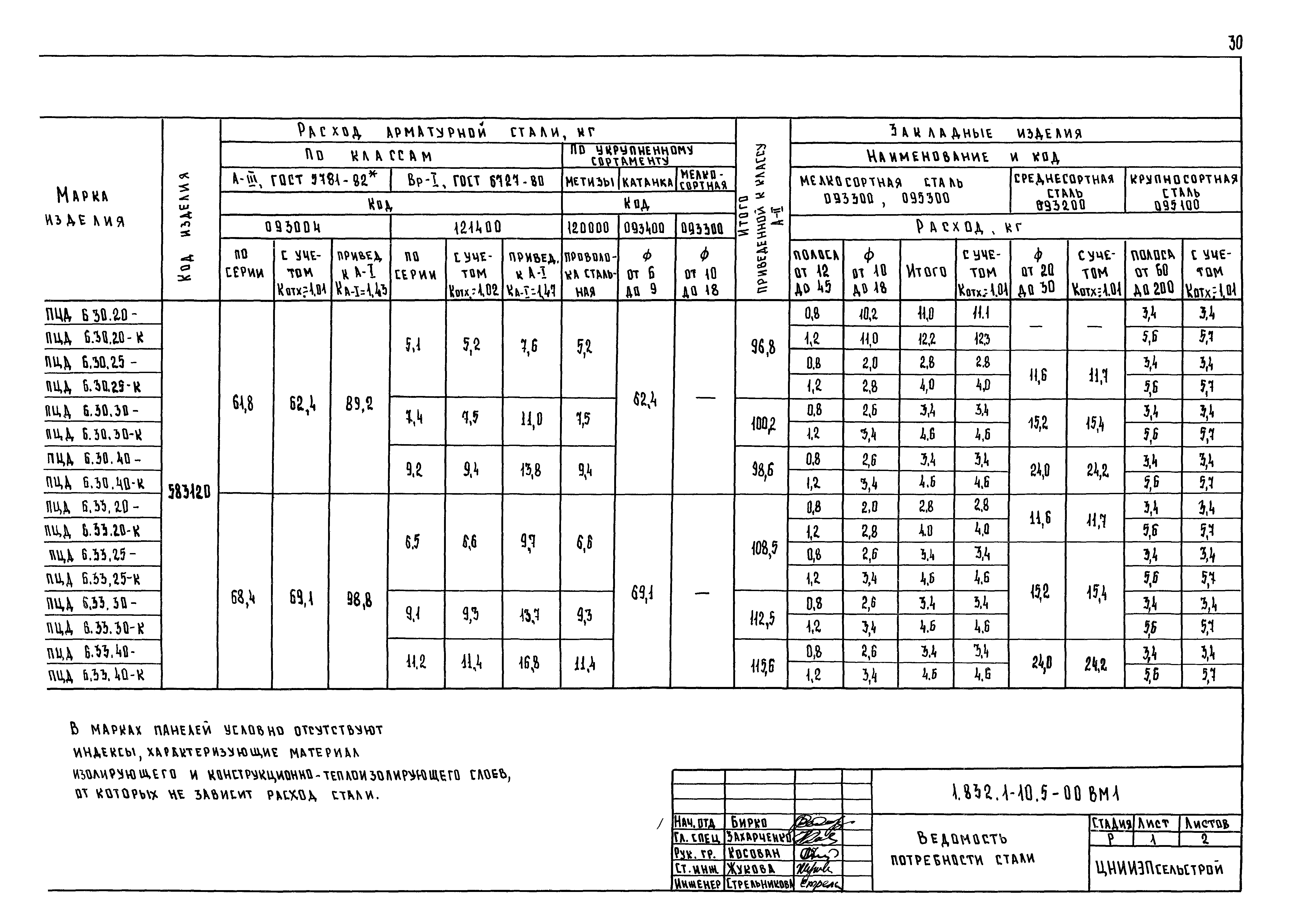 Серия 1.832.1-10