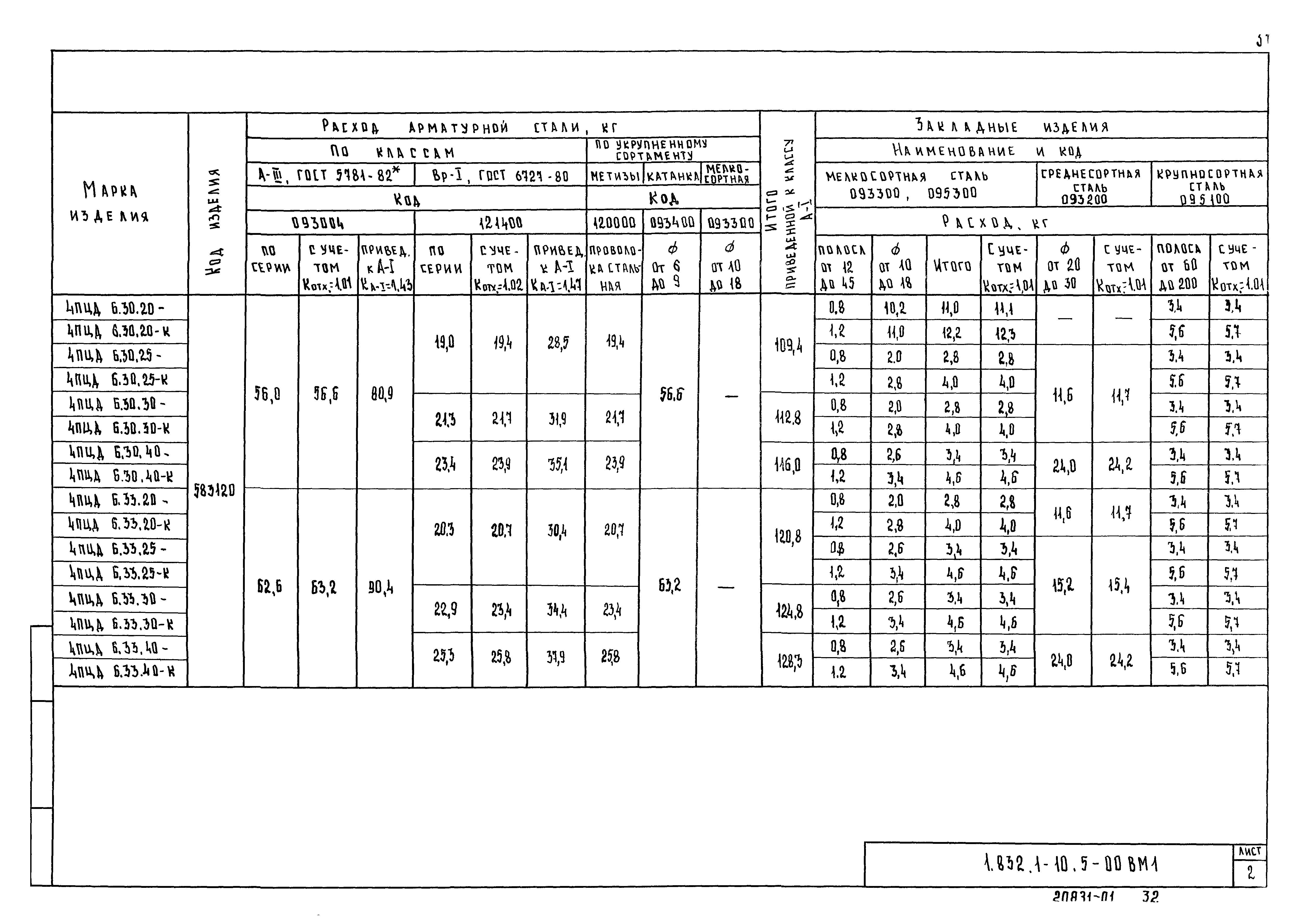 Серия 1.832.1-10