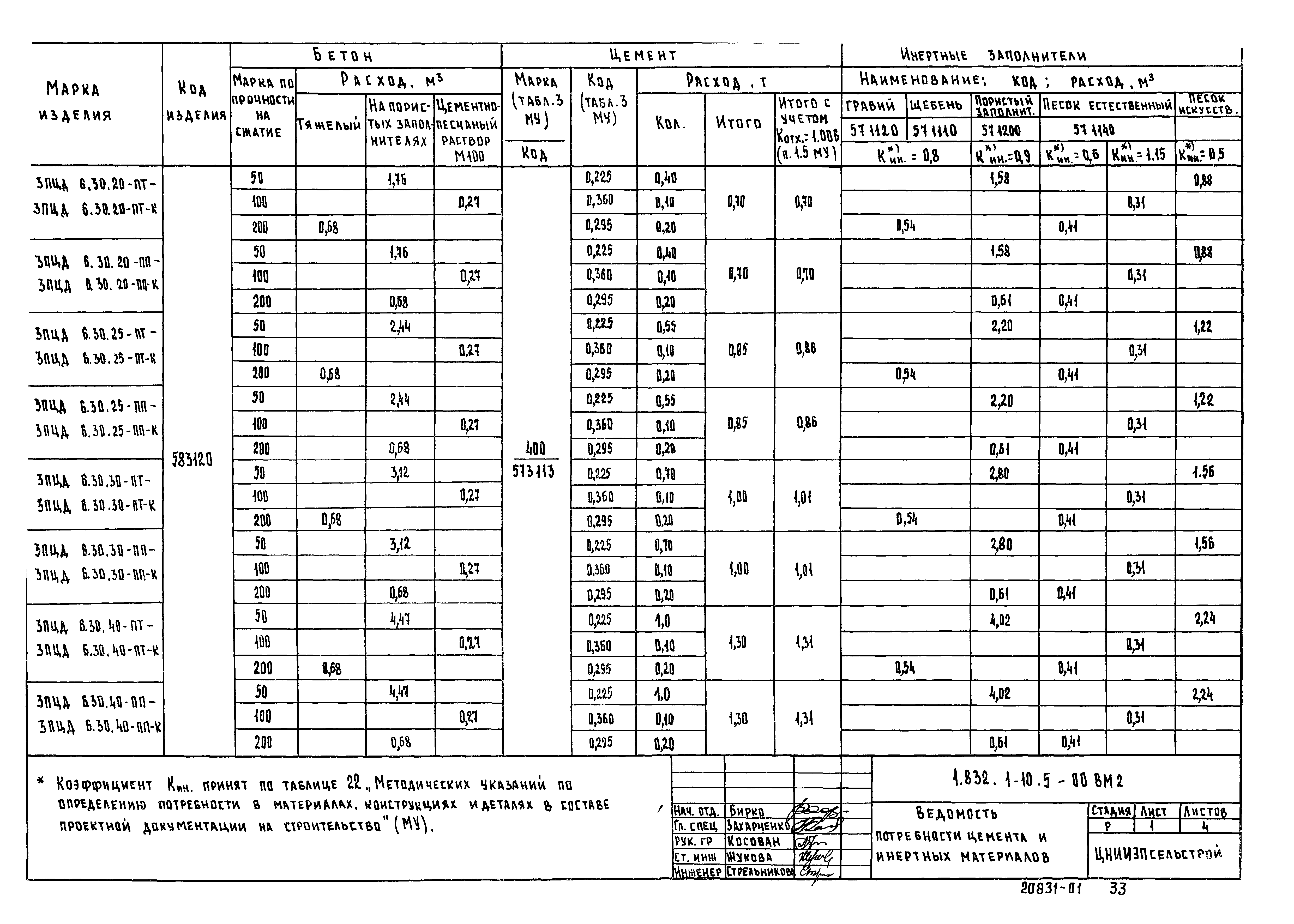 Серия 1.832.1-10