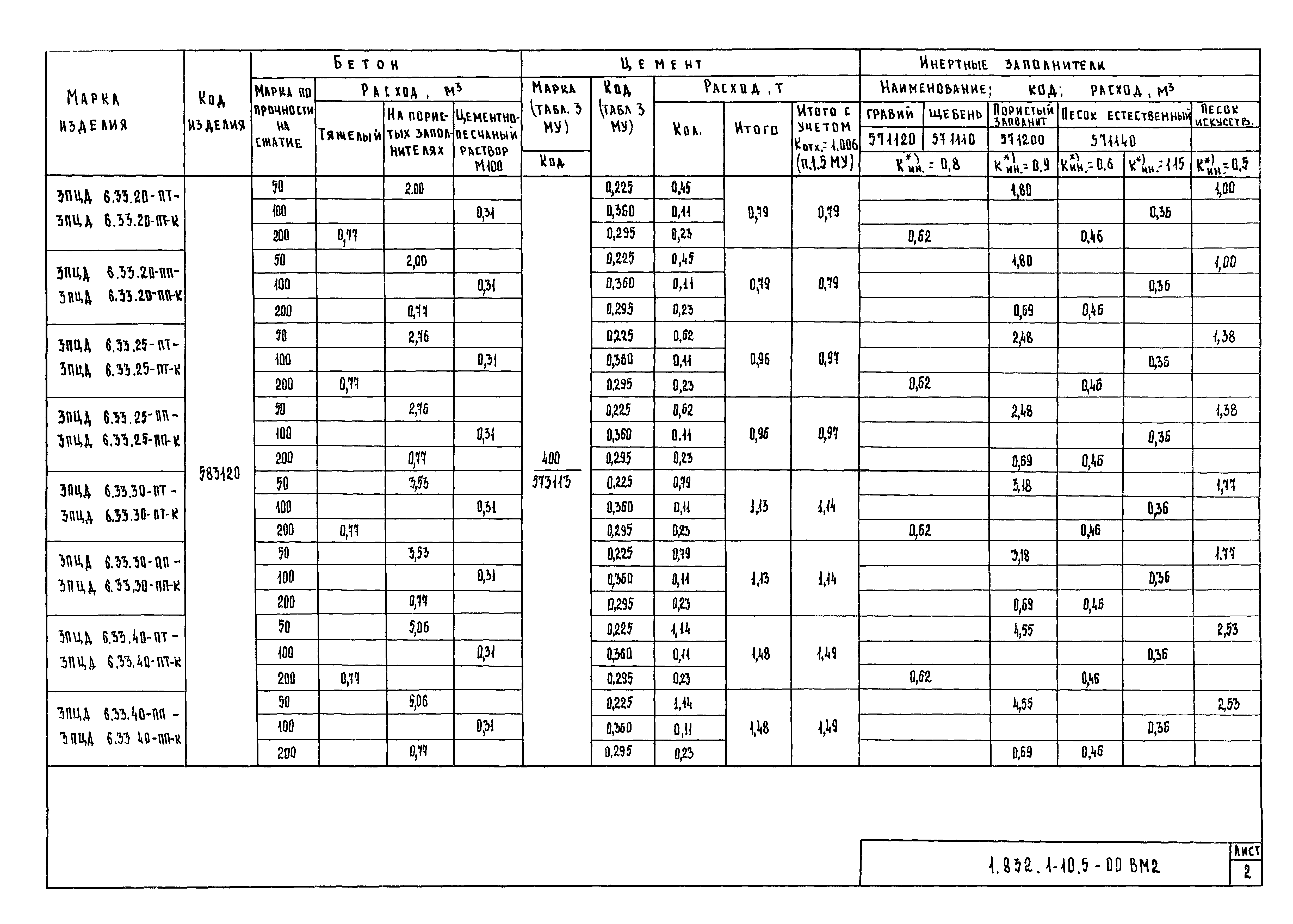 Серия 1.832.1-10