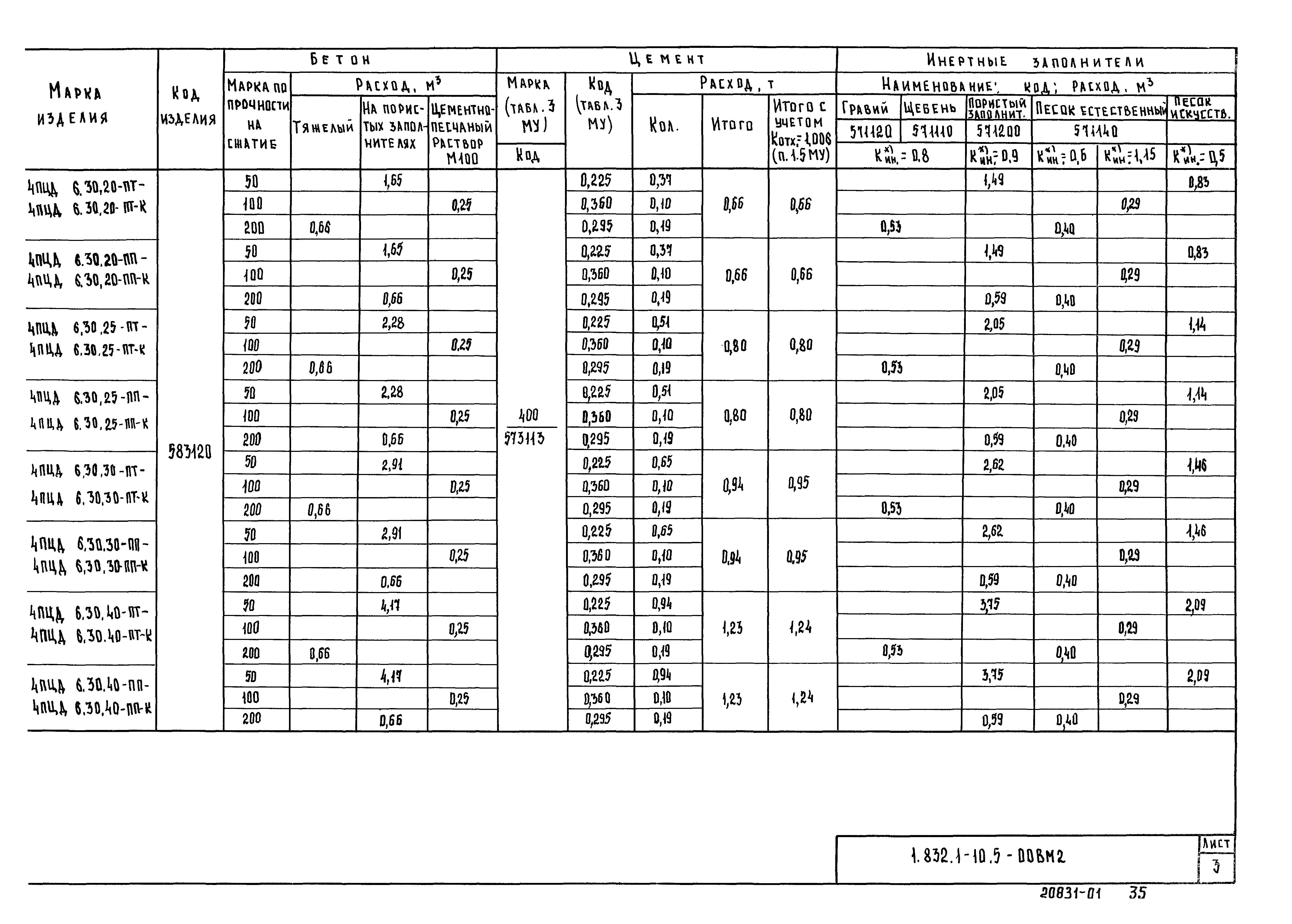 Серия 1.832.1-10