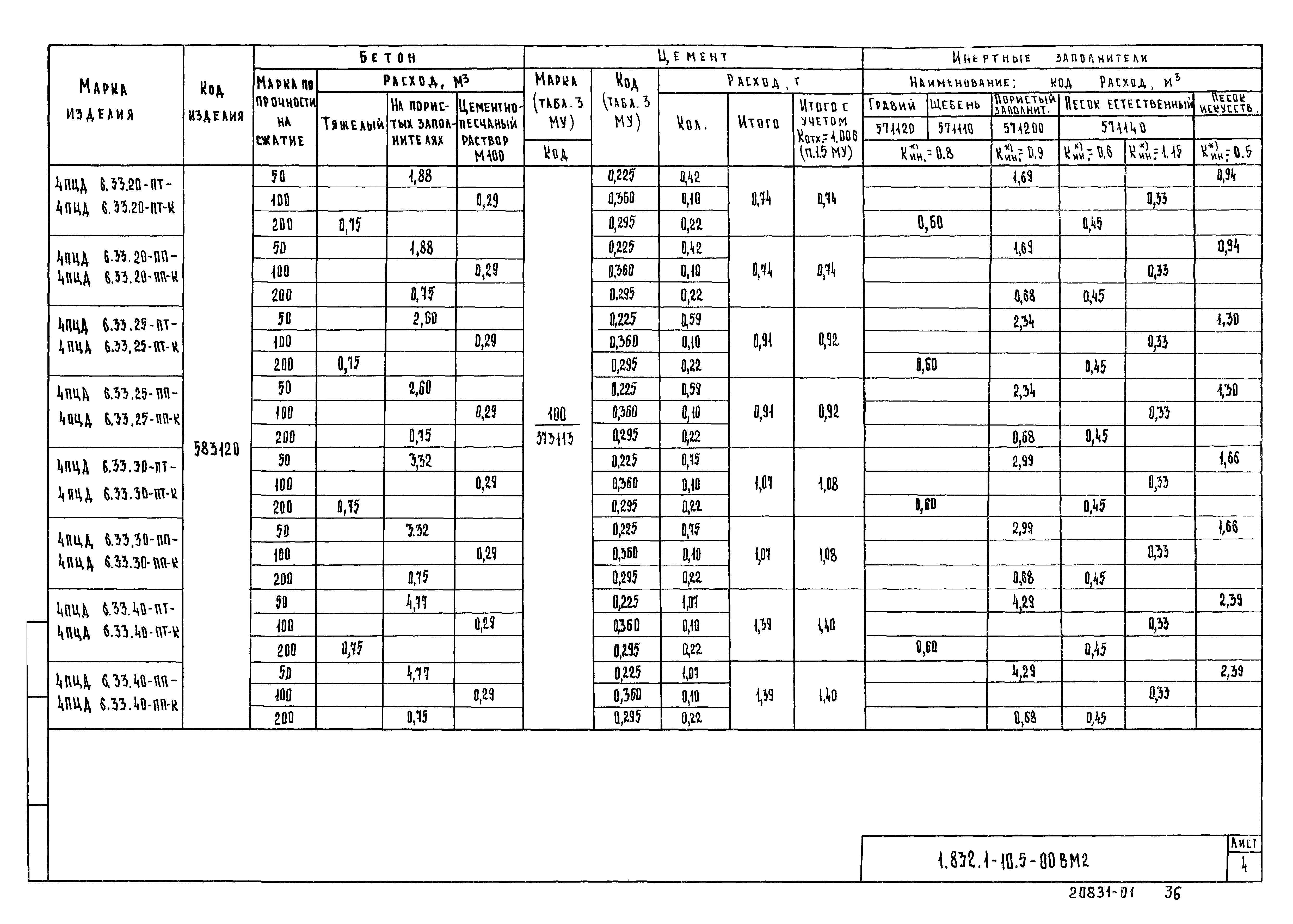 Серия 1.832.1-10