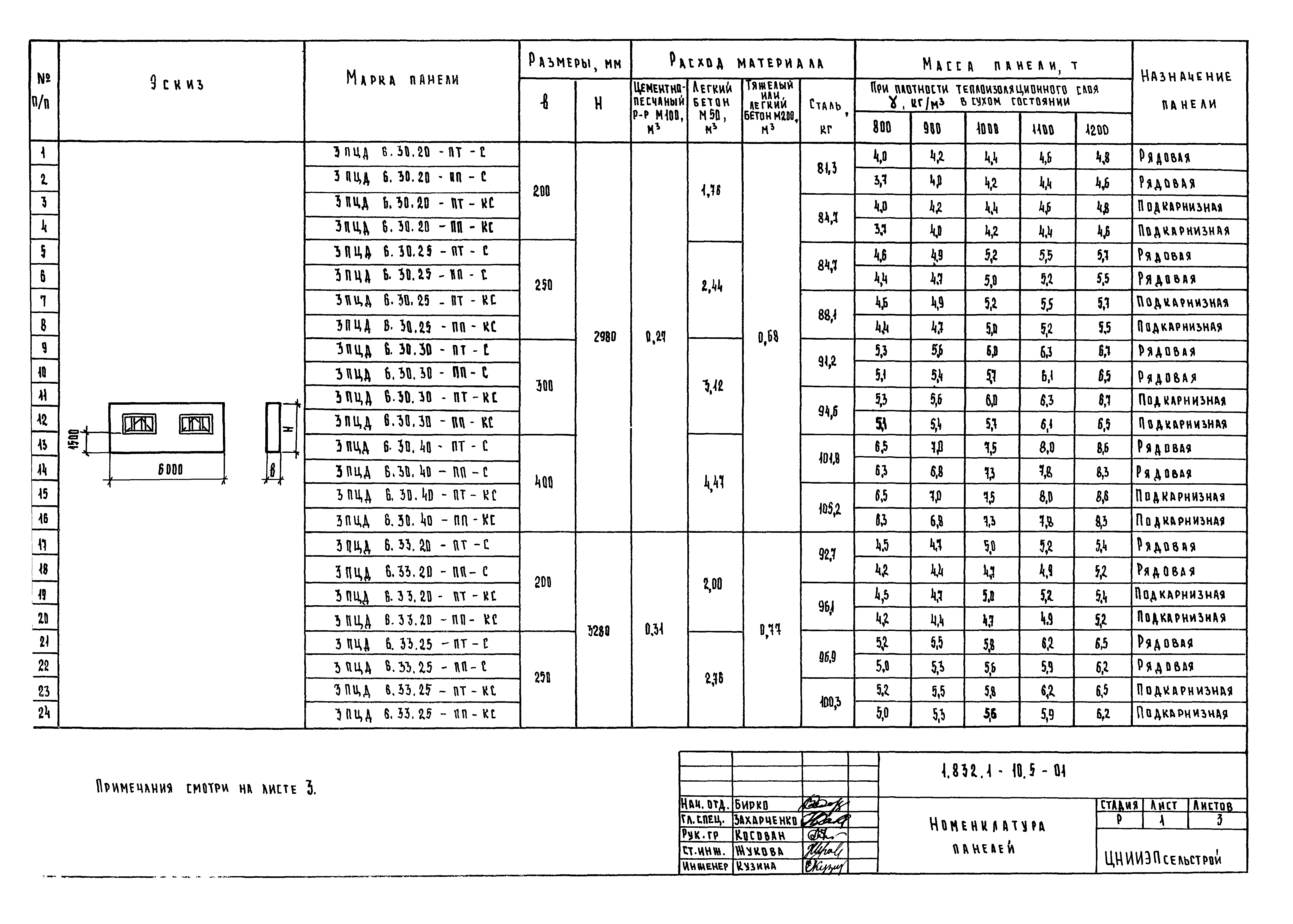 Серия 1.832.1-10