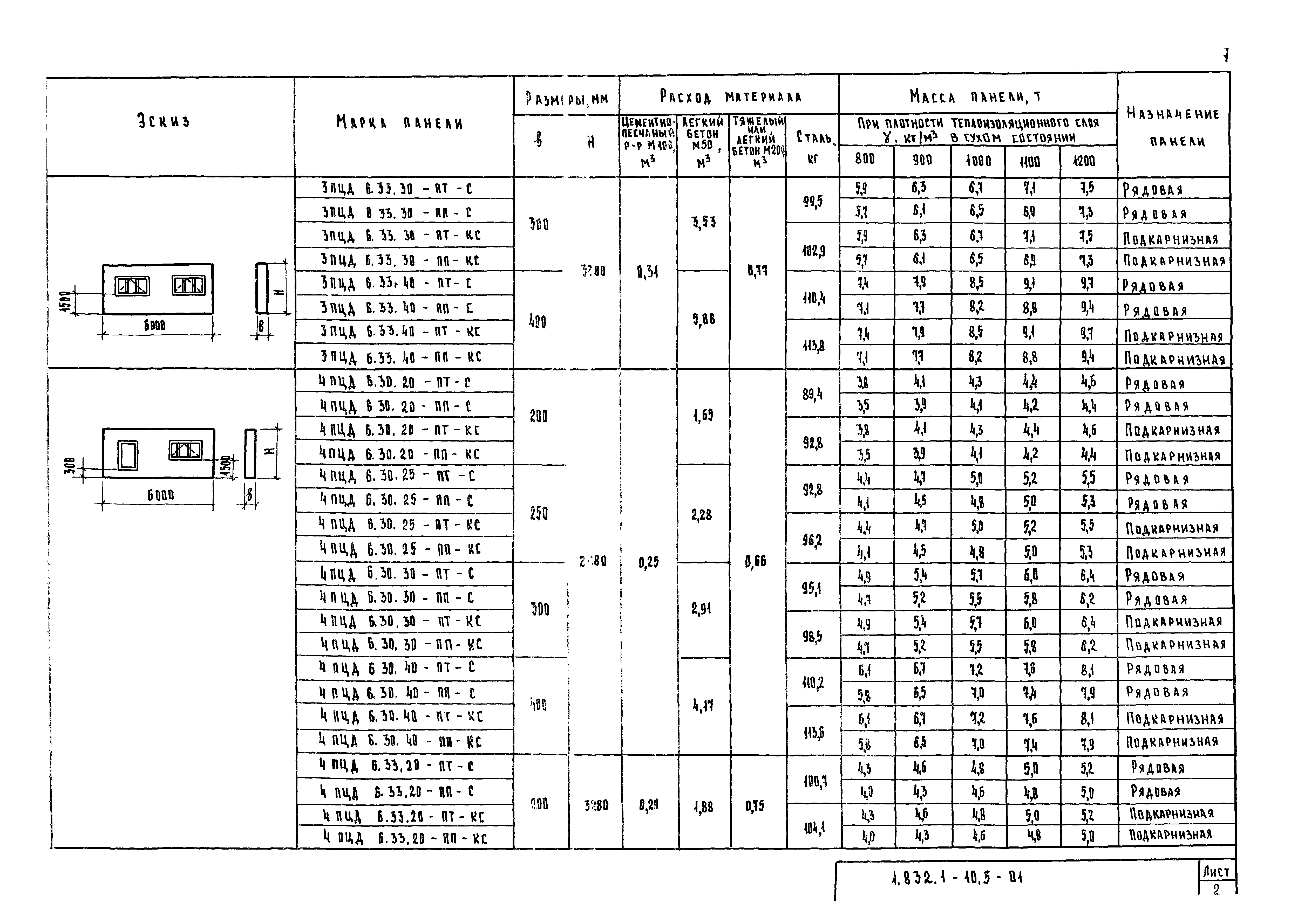 Серия 1.832.1-10