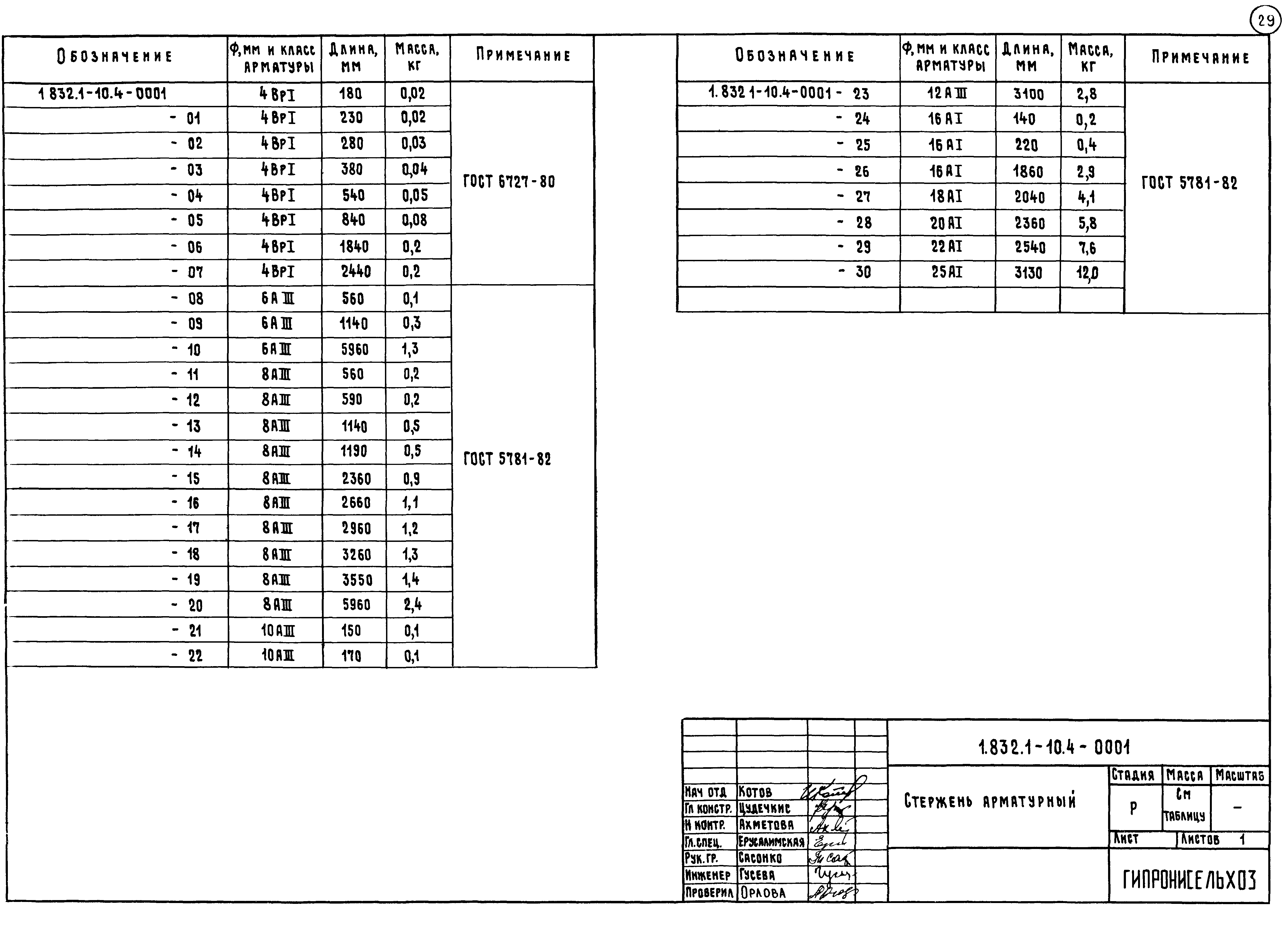 Серия 1.832.1-10