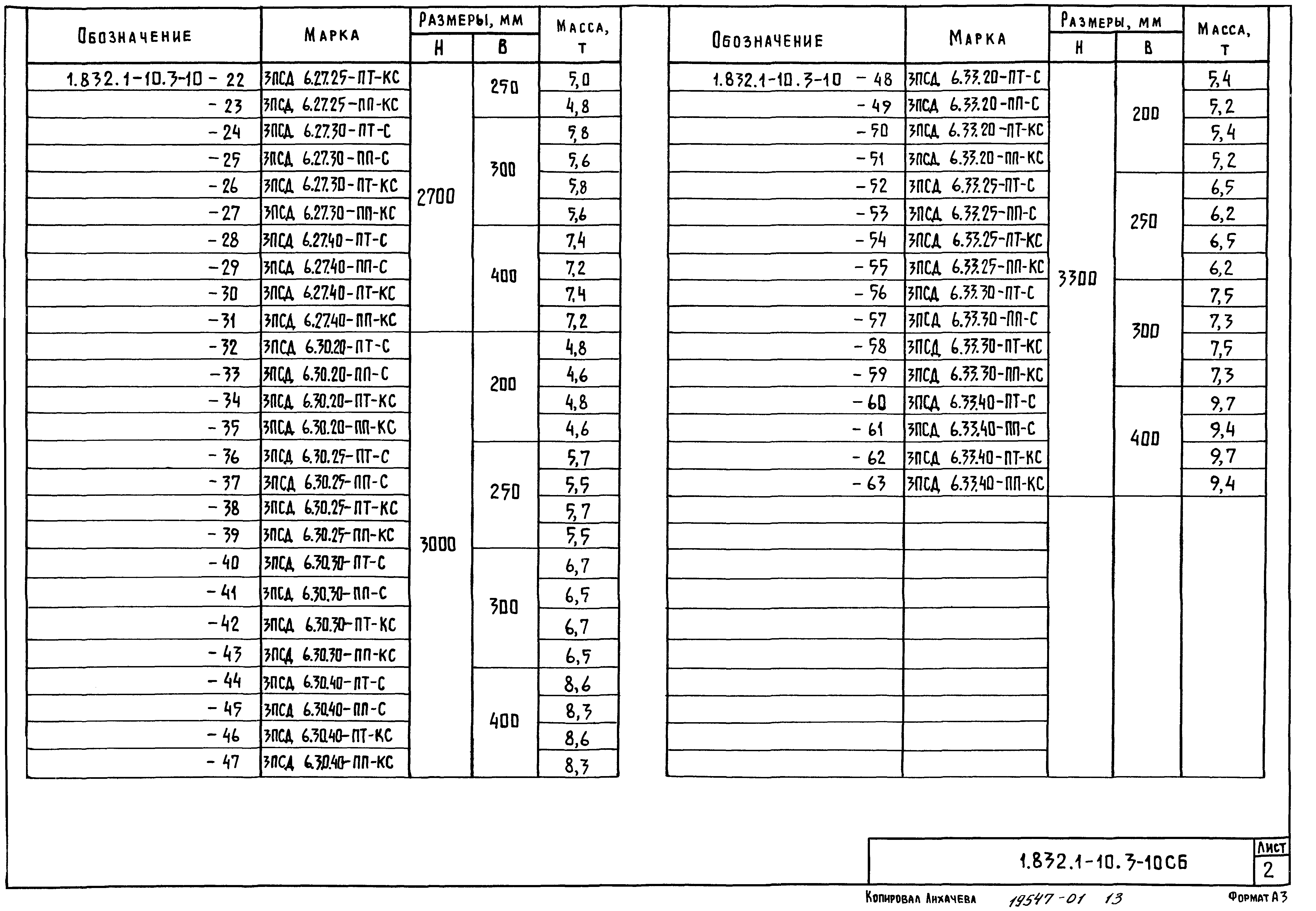 Серия 1.832.1-10