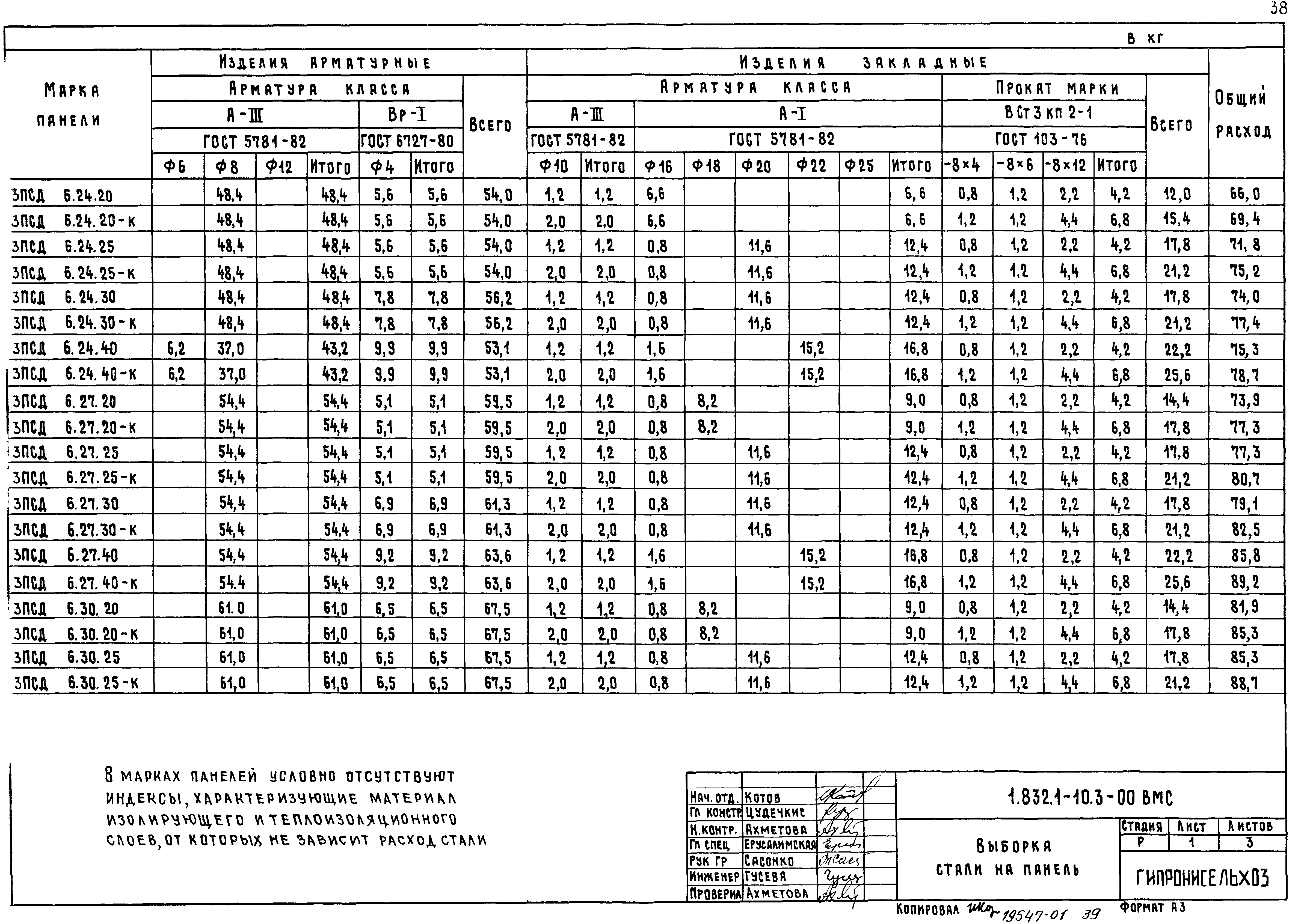 Серия 1.832.1-10