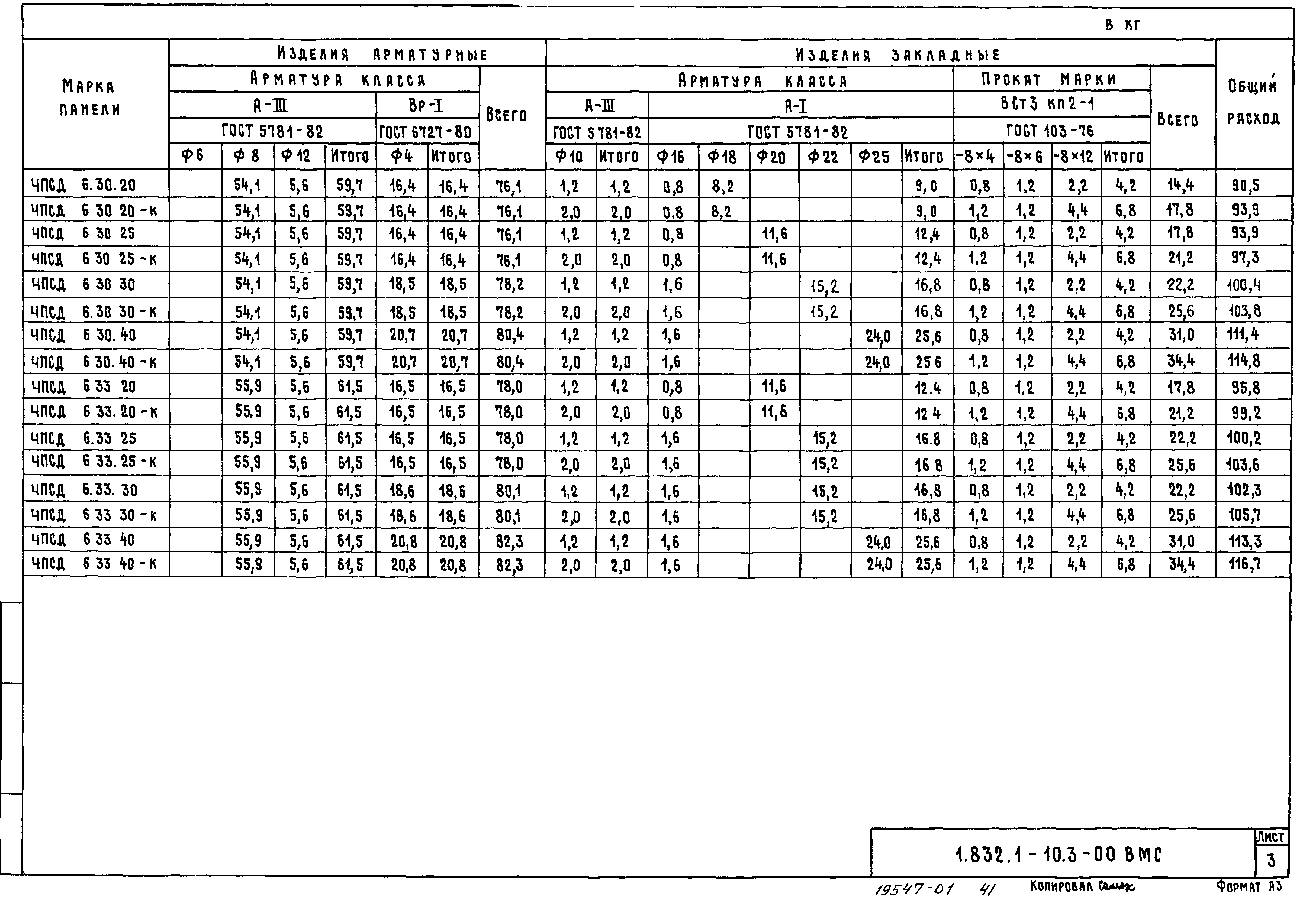 Серия 1.832.1-10