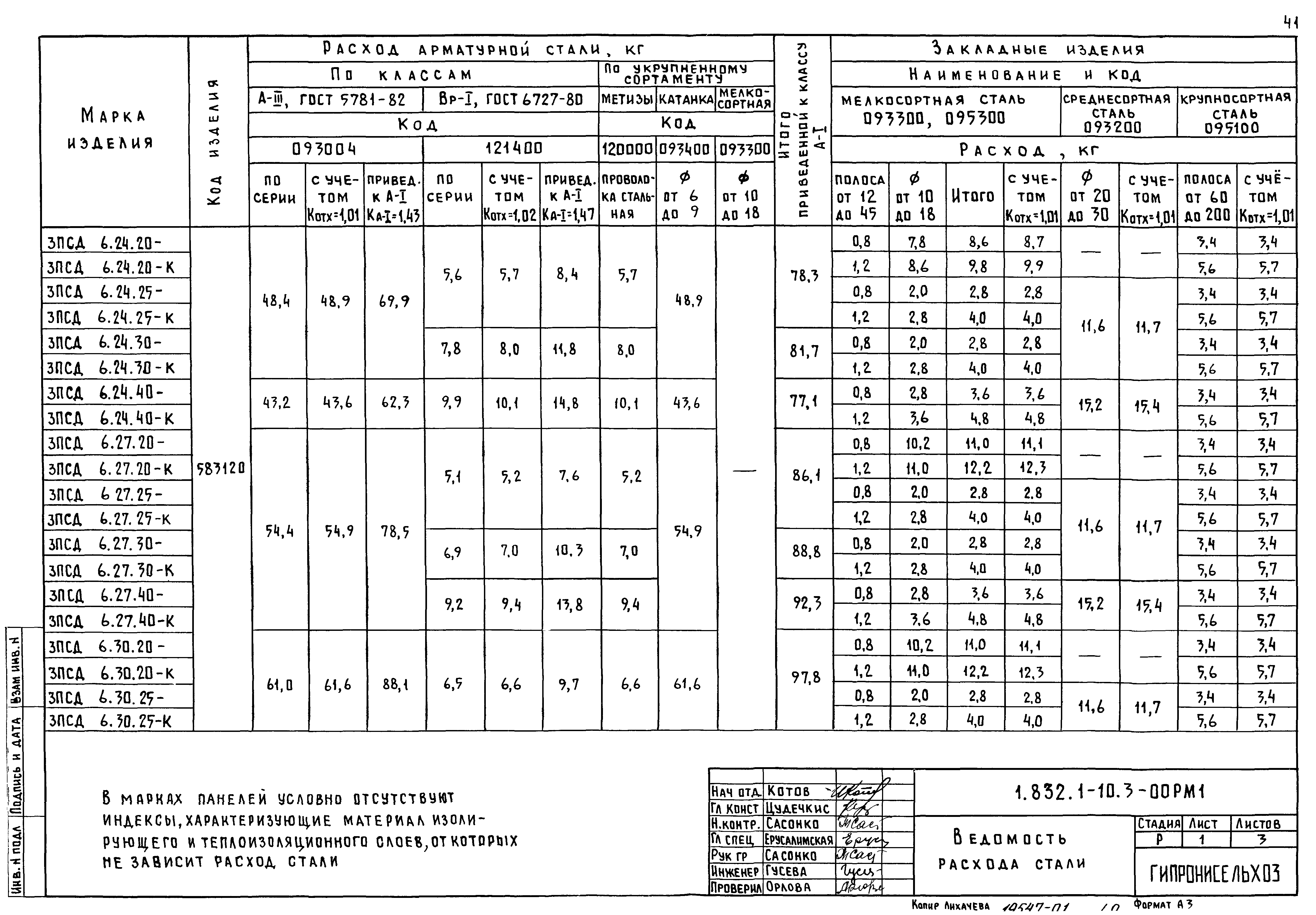 Серия 1.832.1-10