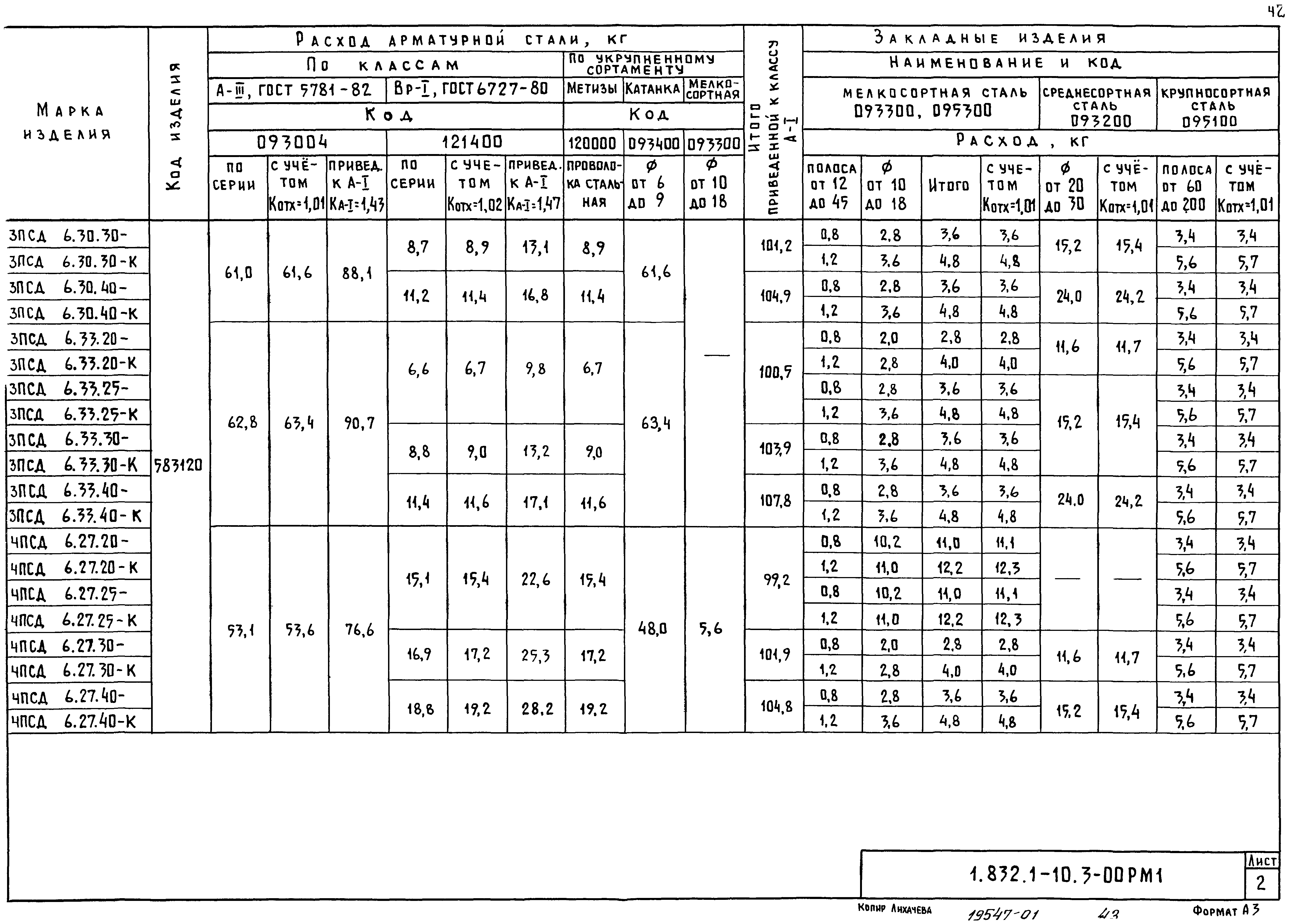 Серия 1.832.1-10