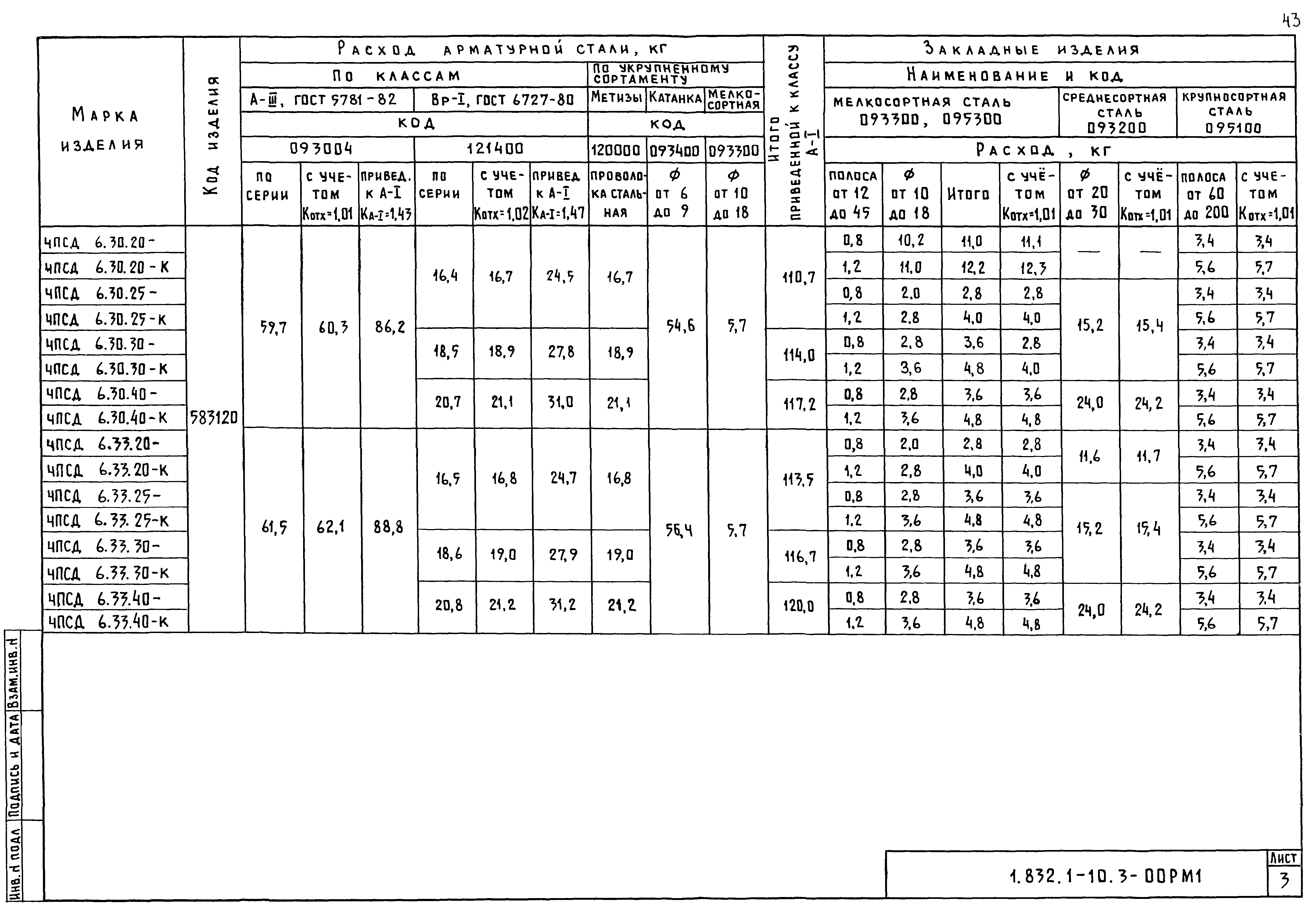 Серия 1.832.1-10