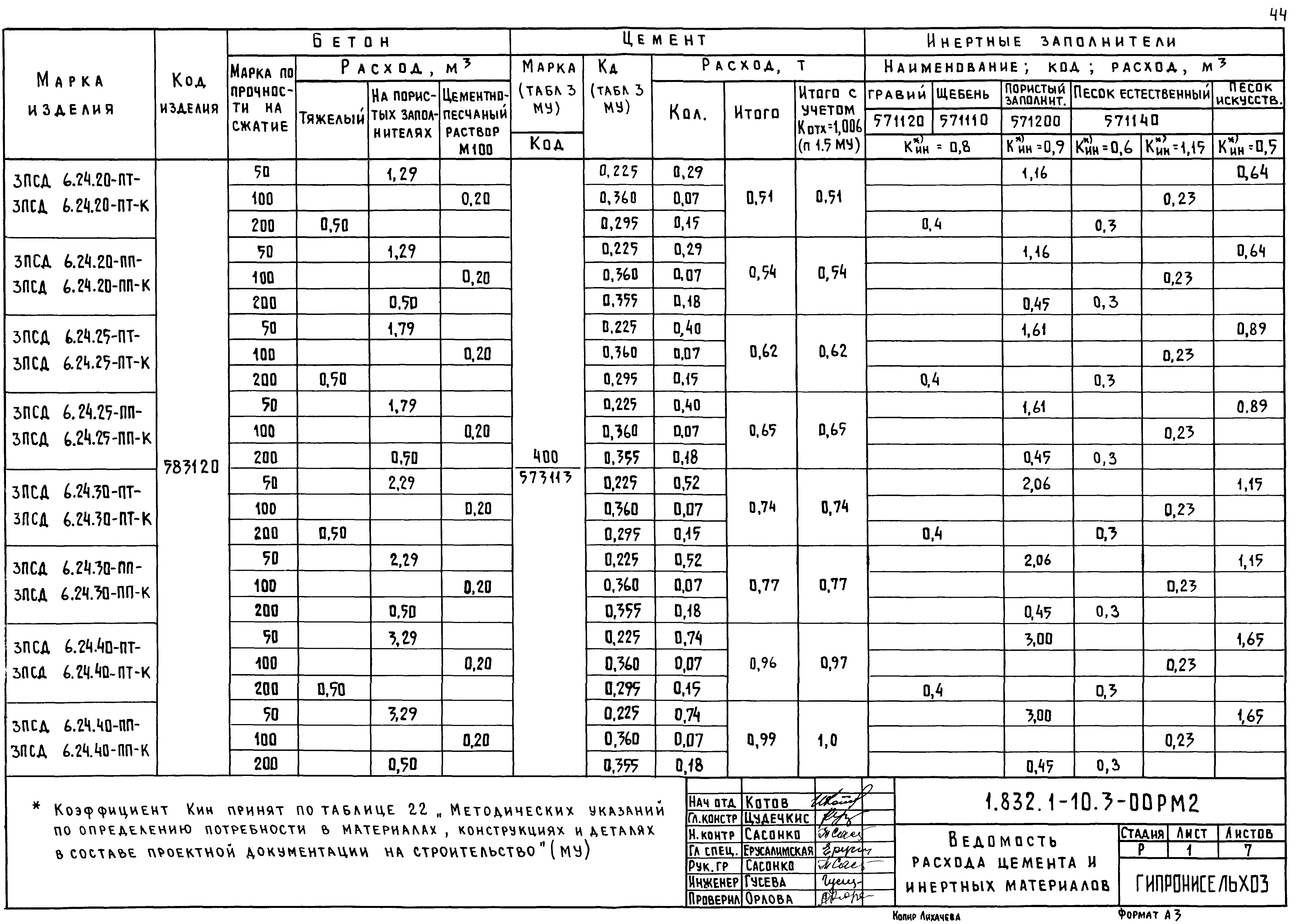 Серия 1.832.1-10