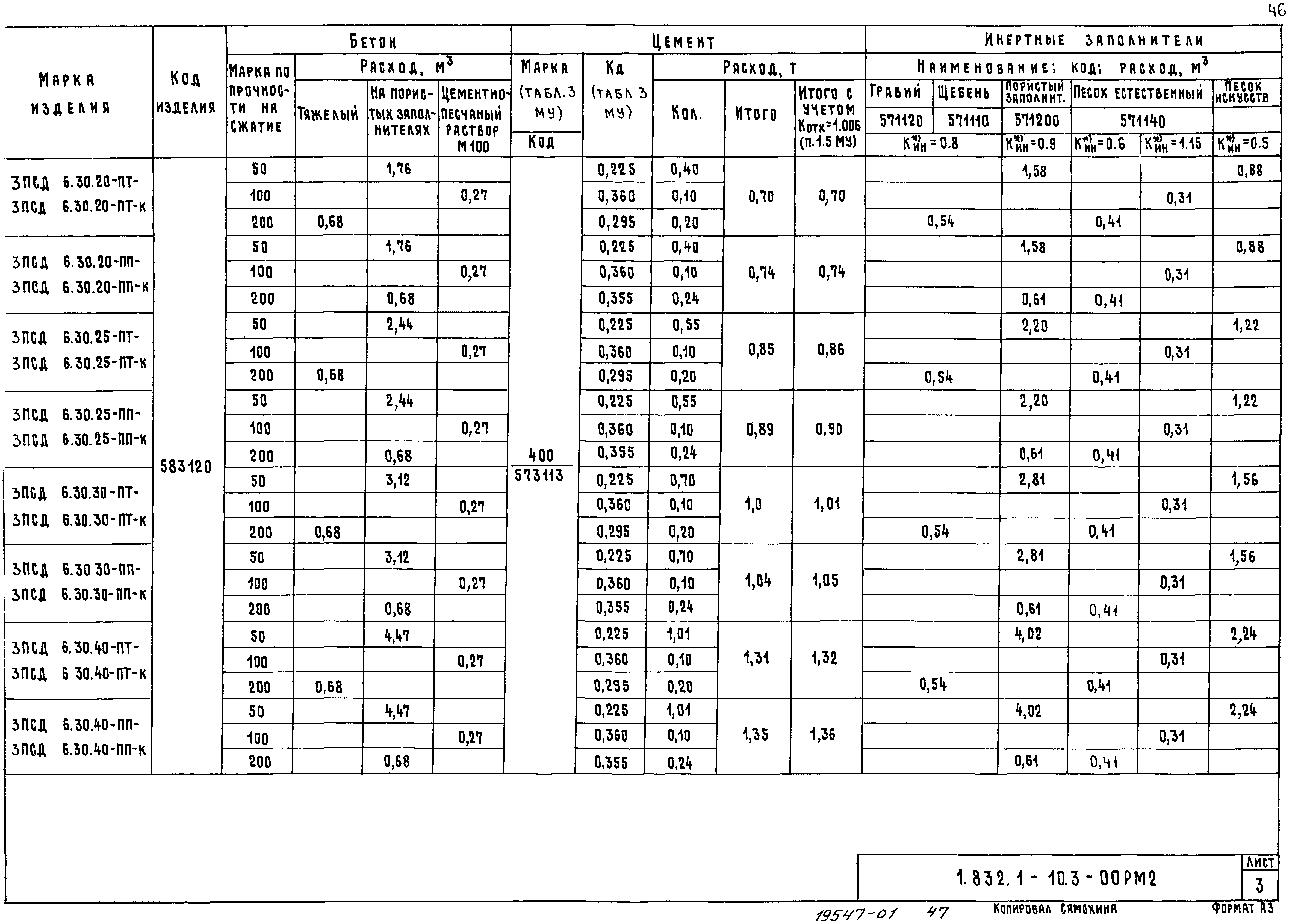 Серия 1.832.1-10