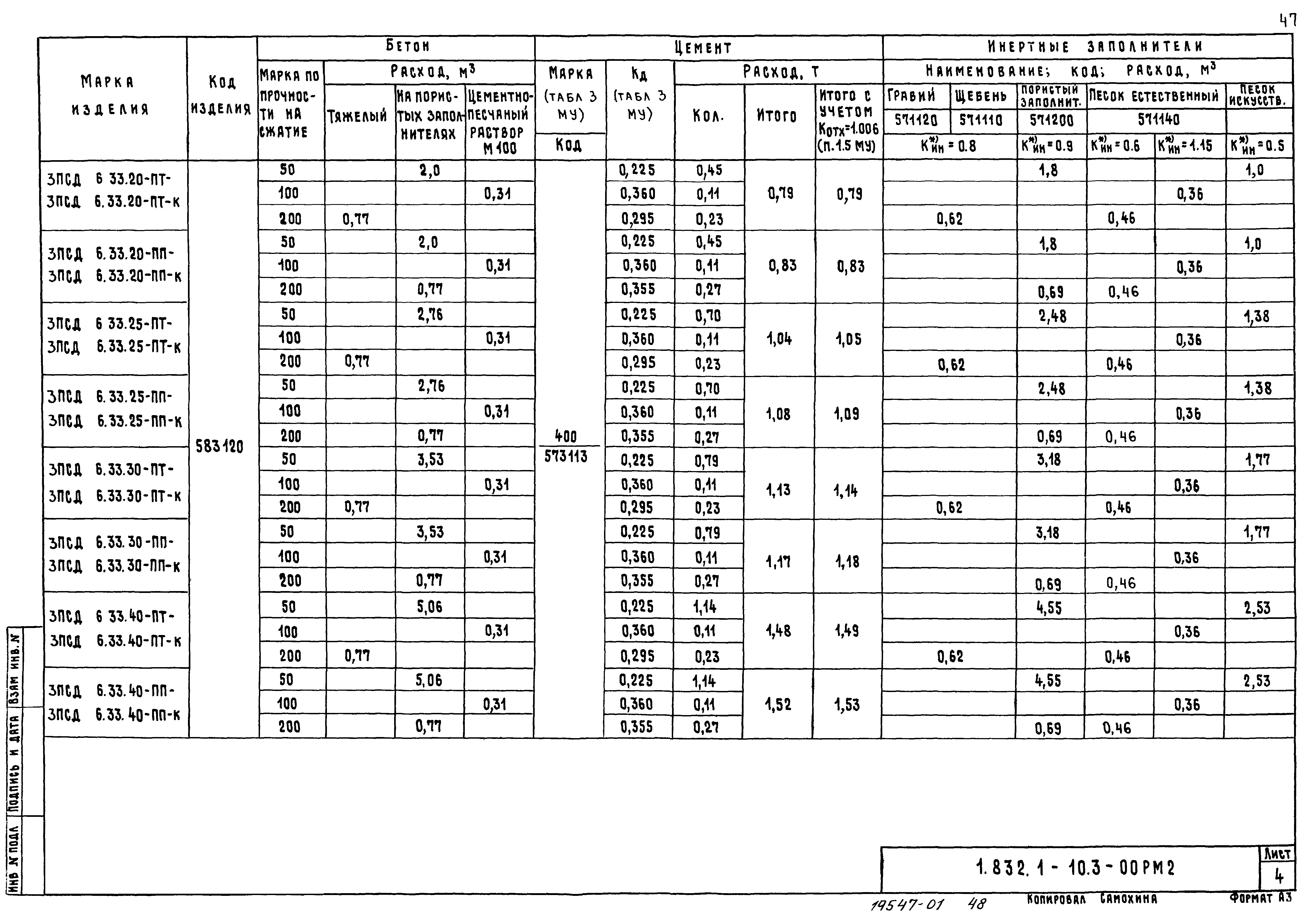 Серия 1.832.1-10