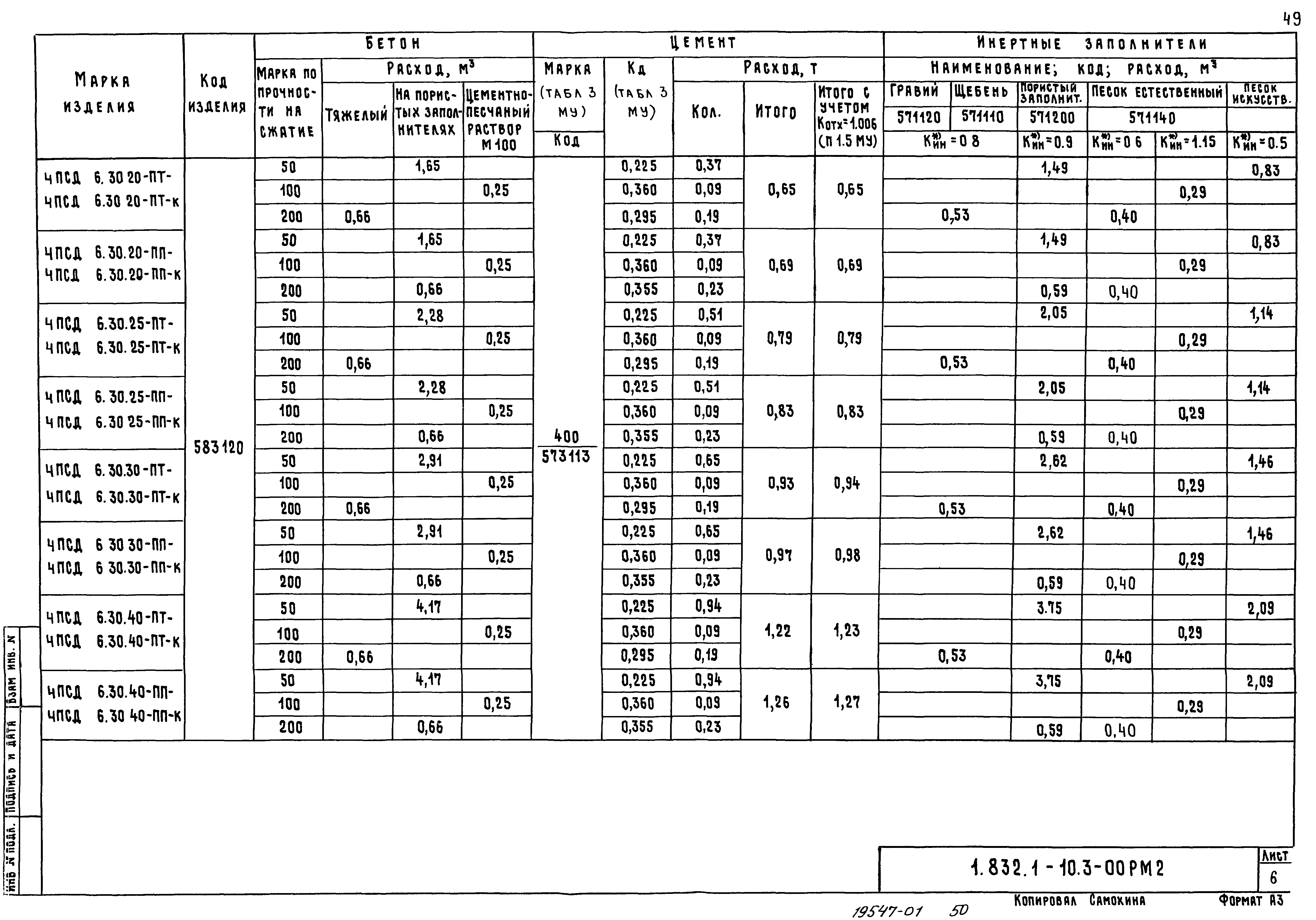 Серия 1.832.1-10